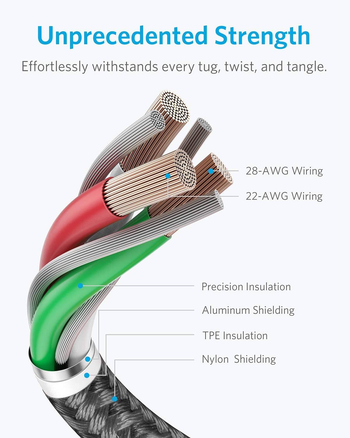 Unprecedented Strength  
Effortlessly withstands every tug, twist, and tangle.  

28-AWG Wiring  
22-AWG Wiring  
Precision Insulation  
Aluminum Shielding  
TPE Insulation  
Nylon Shielding