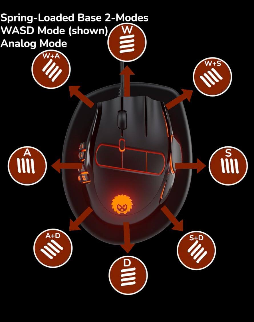 Spring-Loaded Base 2-Modes  
WASD Mode (shown)  
Analog Mode  

W  
A  
S  
D  

W+A  
W+S  
A+D  
S+D