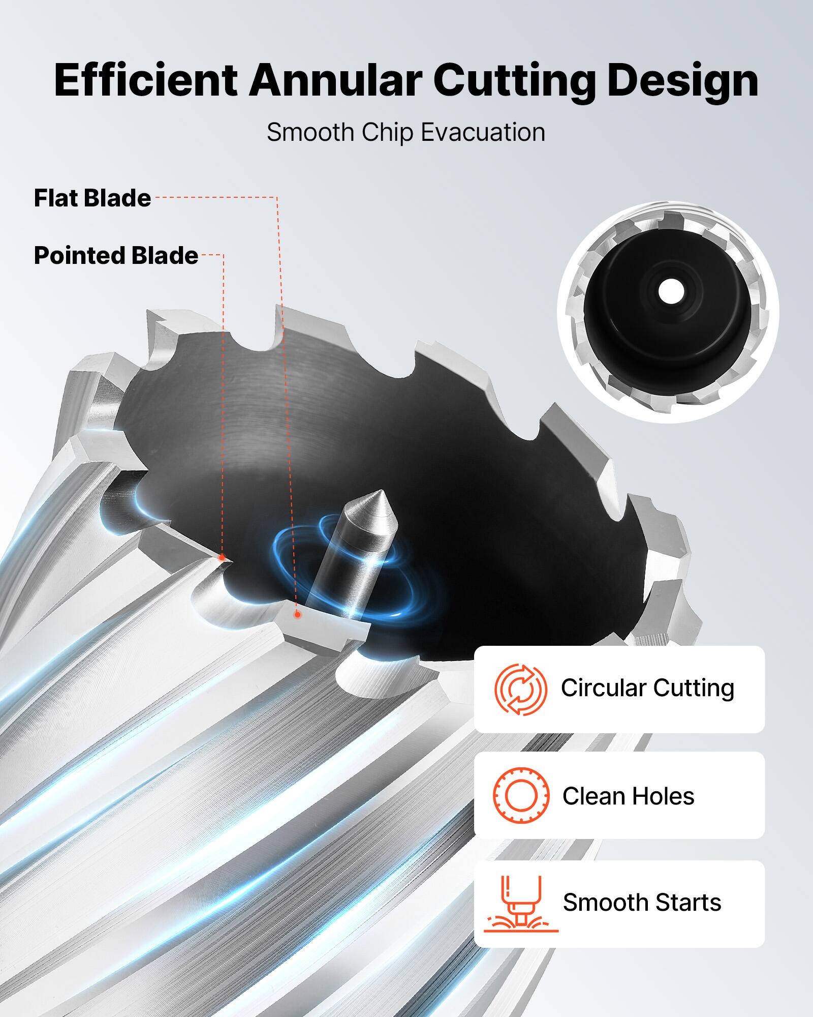 Efficient Annular Cutting Design  
Smooth Chip Evacuation  

Flat Blade  
Pointed Blade  

Circular Cutting  
Clean Holes  
Smooth Starts
