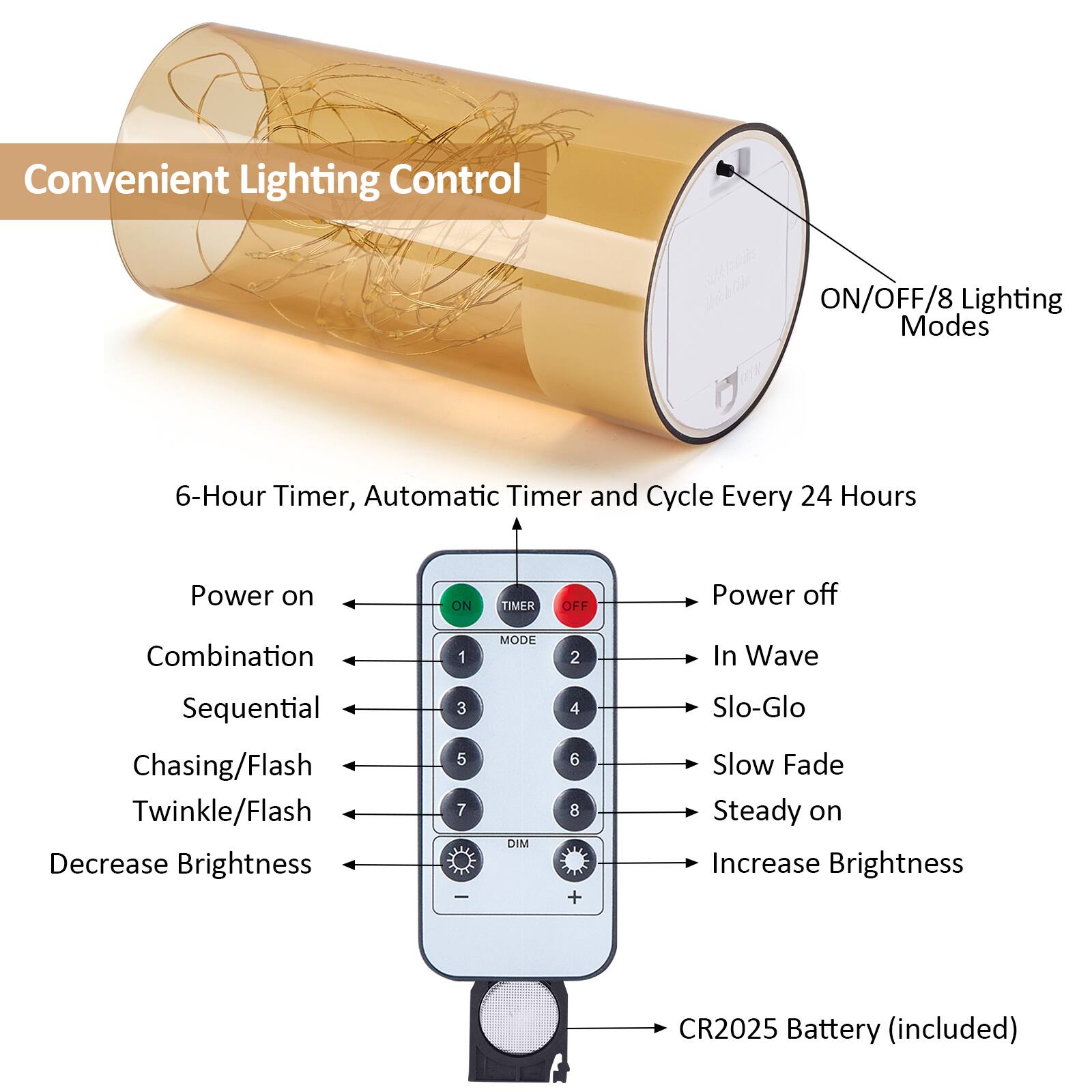 Convenient Lighting Control
ON/OFF/8 Lighting Modes
6-Hour Timer, Automatic Timer and Cycle Every 24 Hours
Power on
Power off
Combination
1 MODE
2 In Wave
Sequential
Chasing/Flash
Twinkle/Flash
Decrease Brightness
3 5 7 DIM
Slo-Glo
Slow Fade
Steady on
Increase Brightness
4 6 8 +
CR2025 Battery (included)