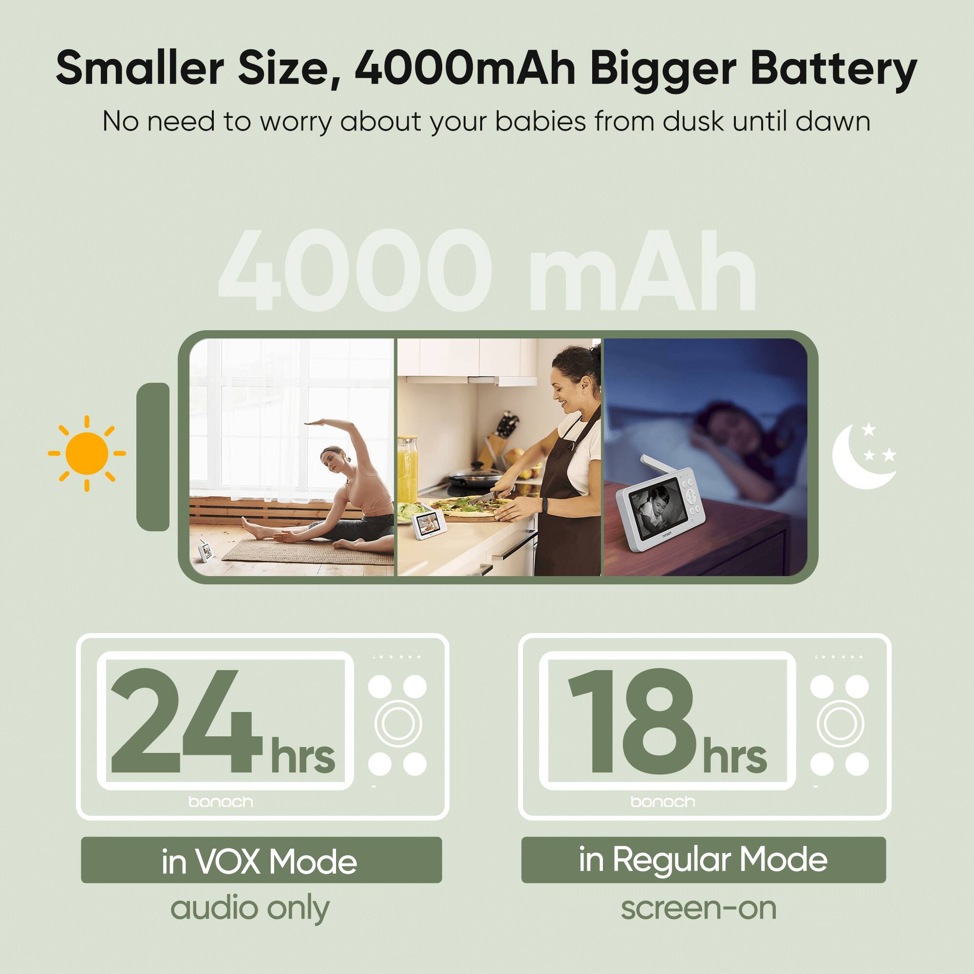 Smaller Size, 4000mAh Bigger Battery  
No need to worry about your babies from dusk until dawn  

4000 mAh  

24+ hrs  
in VOX Mode  
audio only  

18 hrs  
in Regular Mode  
screen-on