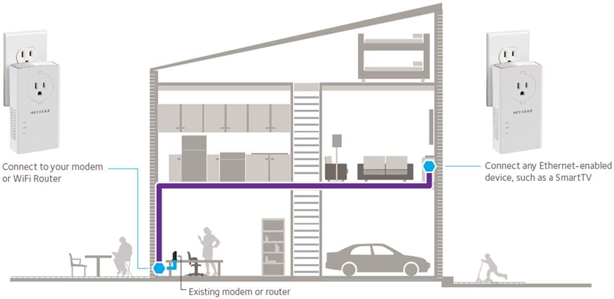 Alt View 13. NETGEAR - Powerline 2000 + Extra Outlet.