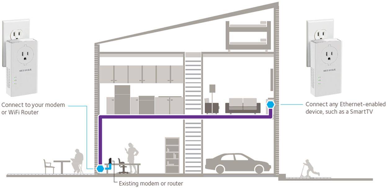 Alt View 13. NETGEAR - Powerline 2000 + Extra Outlet.