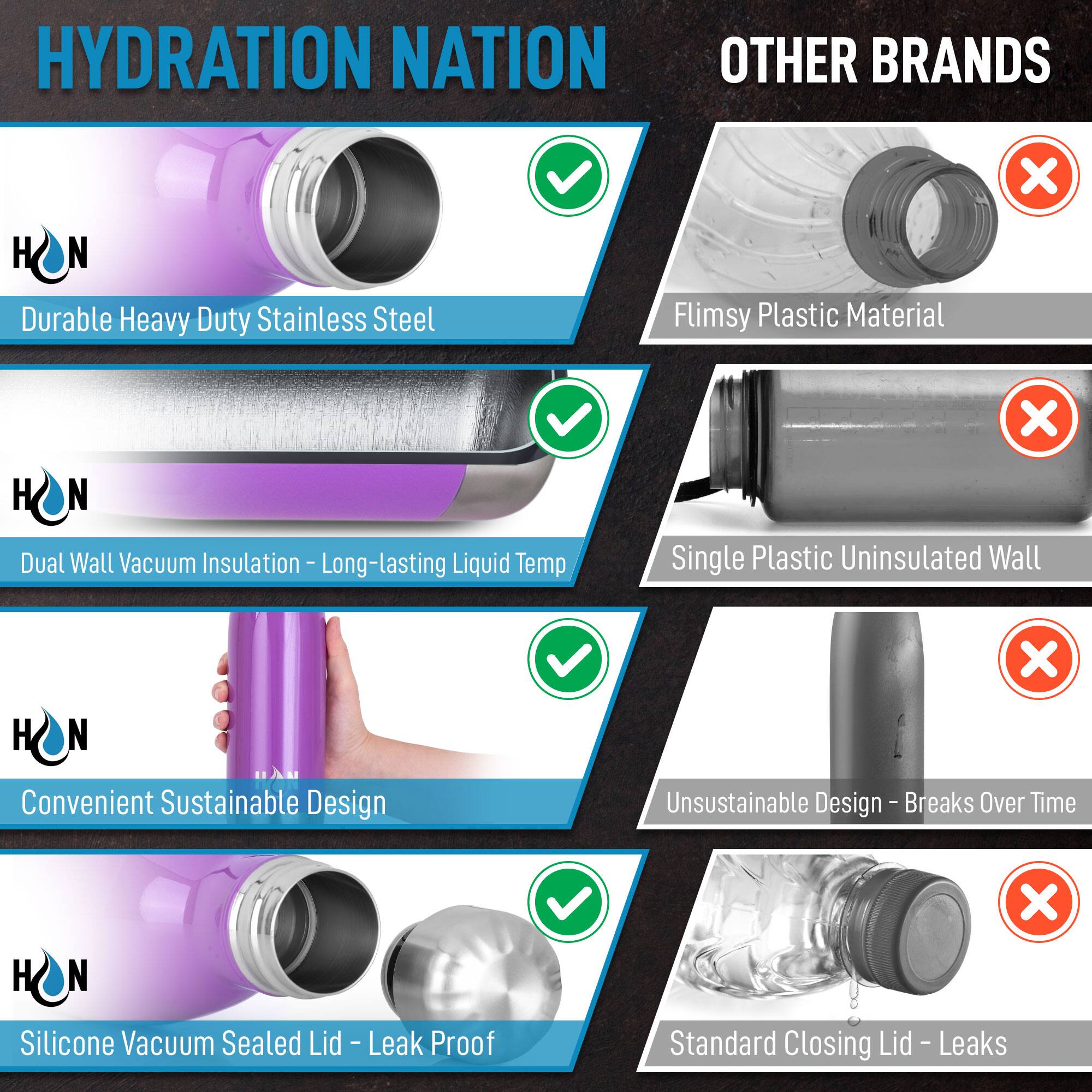 **HYDRATION NATION**

- **Durable Heavy Duty Stainless Steel**
  - ✔️
- **Dual Wall Vacuum Insulation – Long-lasting Liquid Temp**
  - ✔️
- **Convenient Sustainable Design**
  - ✔️
- **Silicone Vacuum Sealed Lid – Leak Proof**
  - ✔️

**OTHER BRANDS**

- **Flimsy Plastic Material**
  - ❌
- **Single Plastic Uninsulated Wall**
  - ❌
- **Unsustainable Design – Breaks Over Time**
  - ❌
- **Standard Closing Lid – Leaks**
  - ❌