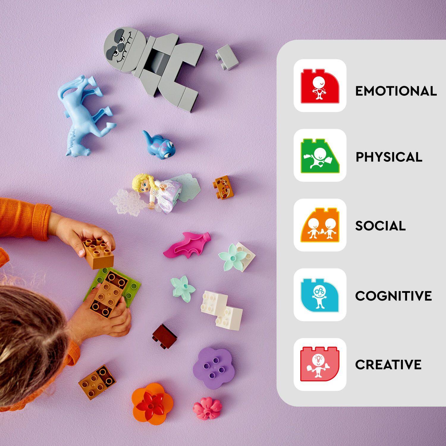 The text on the image reads:

EMOTIONAL PHYSICAL SOCIAL COGNITIVE CREATIVE