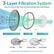 3-Layer Filtration System
Note: If You Wanna Clean Them, Just Detach and Wipe Them with Soft Brush
Exhaust Vent Shroud
Lint Filter
Exhaust Filter
Lint filter
Lints
Exhaust Filter
Dust Cleaner
Easy to Clean with Soft Brush and Vacuum Cleaner