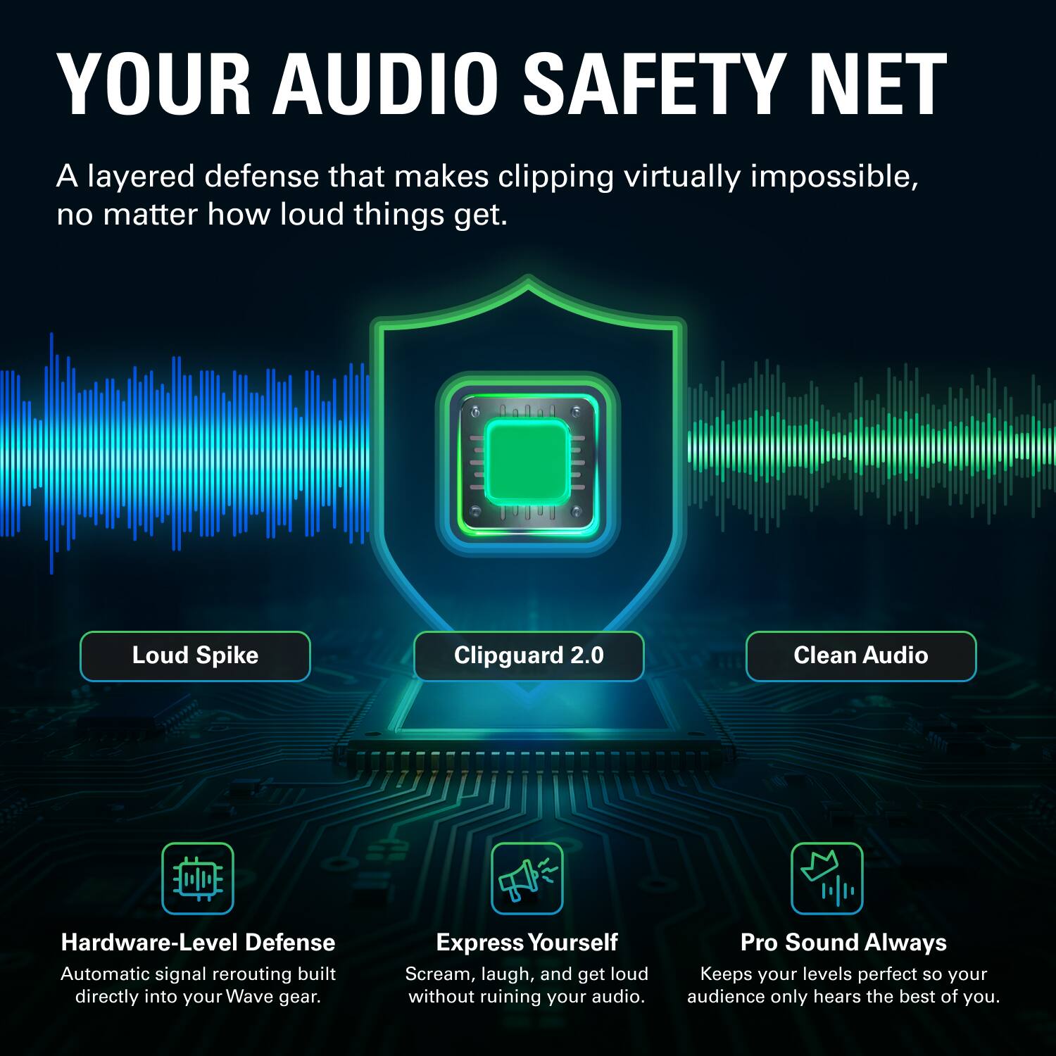 YOUR AUDIO SAFETY NET

A layered defense that makes clipping virtually impossible, no matter how loud things get.

- Loud Spike
- Clipguard 2.0
- Clean Audio

Hardware-Level Defense  
Automatic signal rerouting built directly into your Wave gear.

Express Yourself  
Scream, laugh, and get loud without ruining your audio.

Pro Sound Always  
Keeps your levels perfect so your audience only hears the best of you.