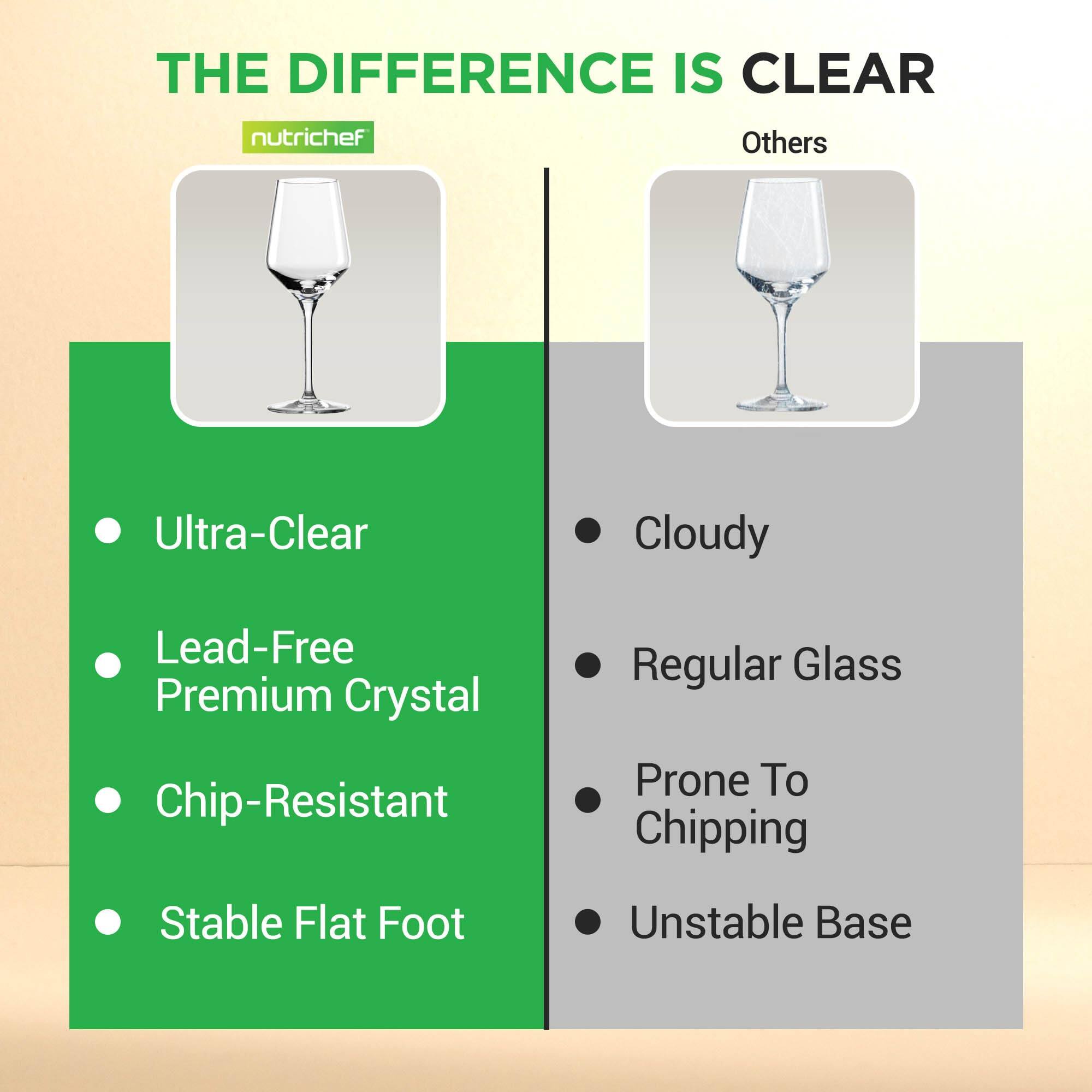 THE DIFFERENCE IS CLEAR

nutrichef

- Ultra-Clear
- Lead-Free Premium Crystal
- Chip-Resistant
- Stable Flat Foot

Others

- Cloudy
- Regular Glass
- Prone To Chipping
- Unstable Base