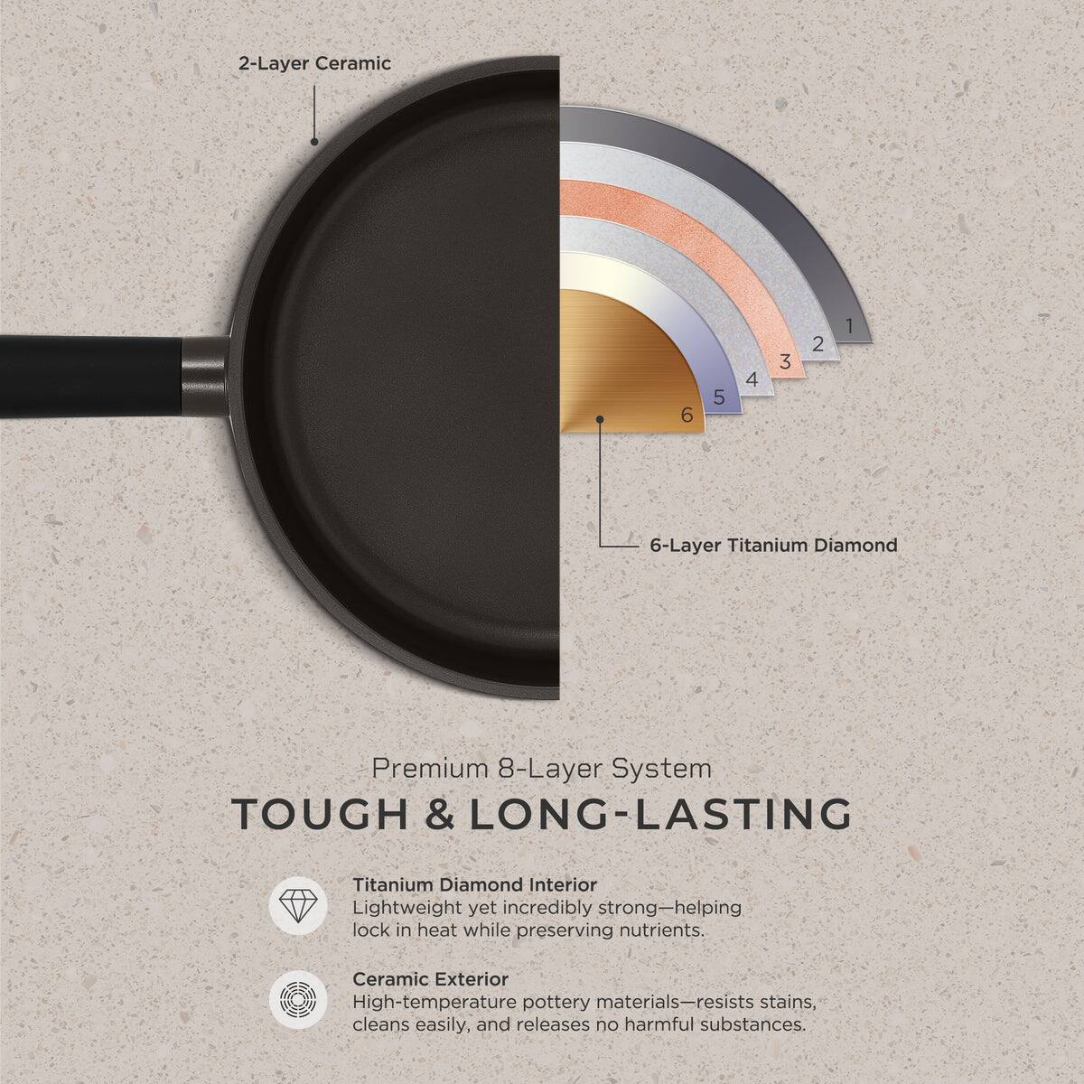 2-Layer Ceramic

6-Layer Titanium Diamond

Premium 8-Layer System

TOUGH & LONG-LASTING

Titanium Diamond Interior
Lightweight yet incredibly strong—helping lock in heat while preserving nutrients.

Ceramic Exterior
High-temperature pottery materials—resists stains, cleans easily, and releases no harmful substances.