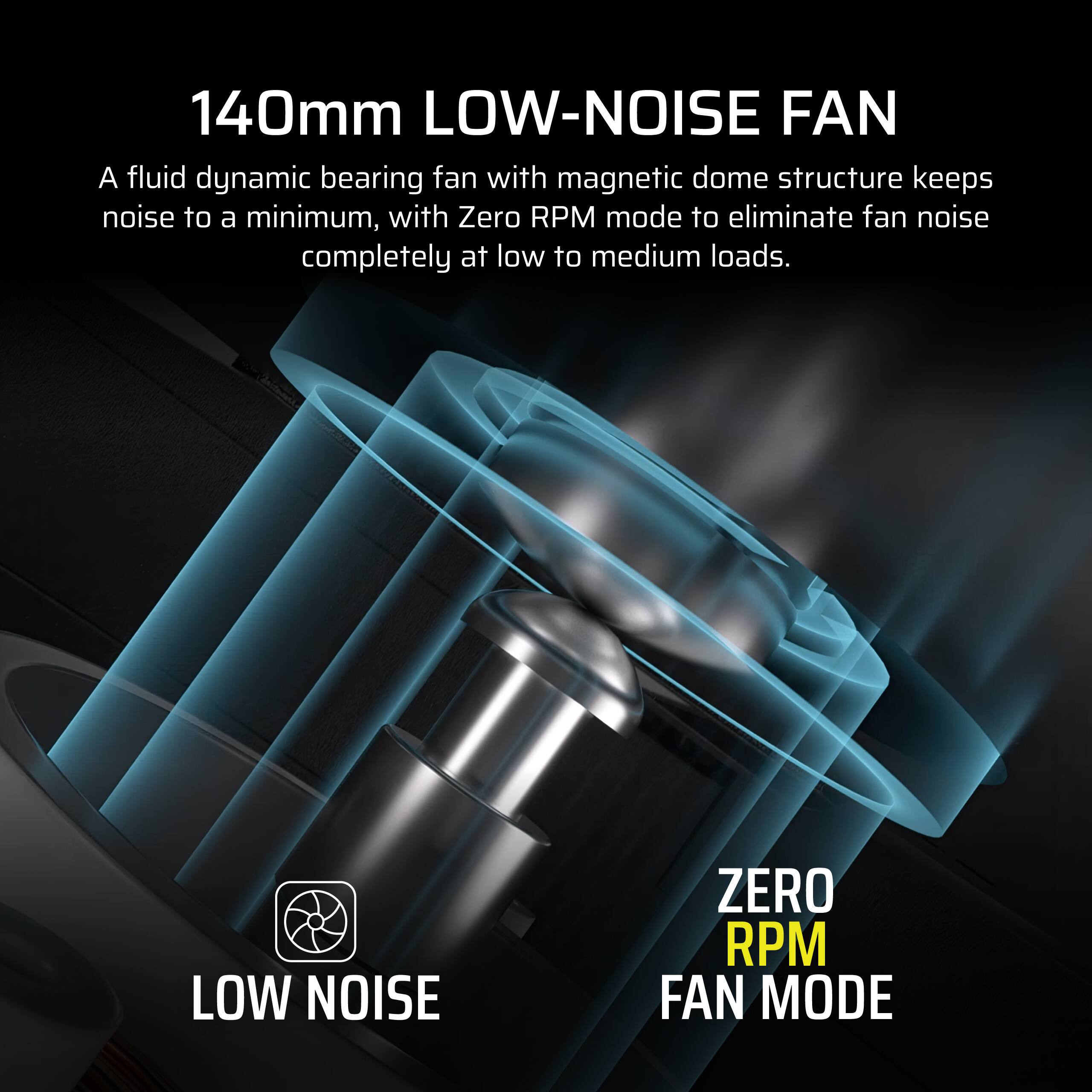 The image features a 140mm low-noise fan with a fluid dynamic bearing and magnetic dome structure that keeps noise to a minimum. The fan also has a Zero RPM mode, which eliminates fan noise completely at low to medium loads.