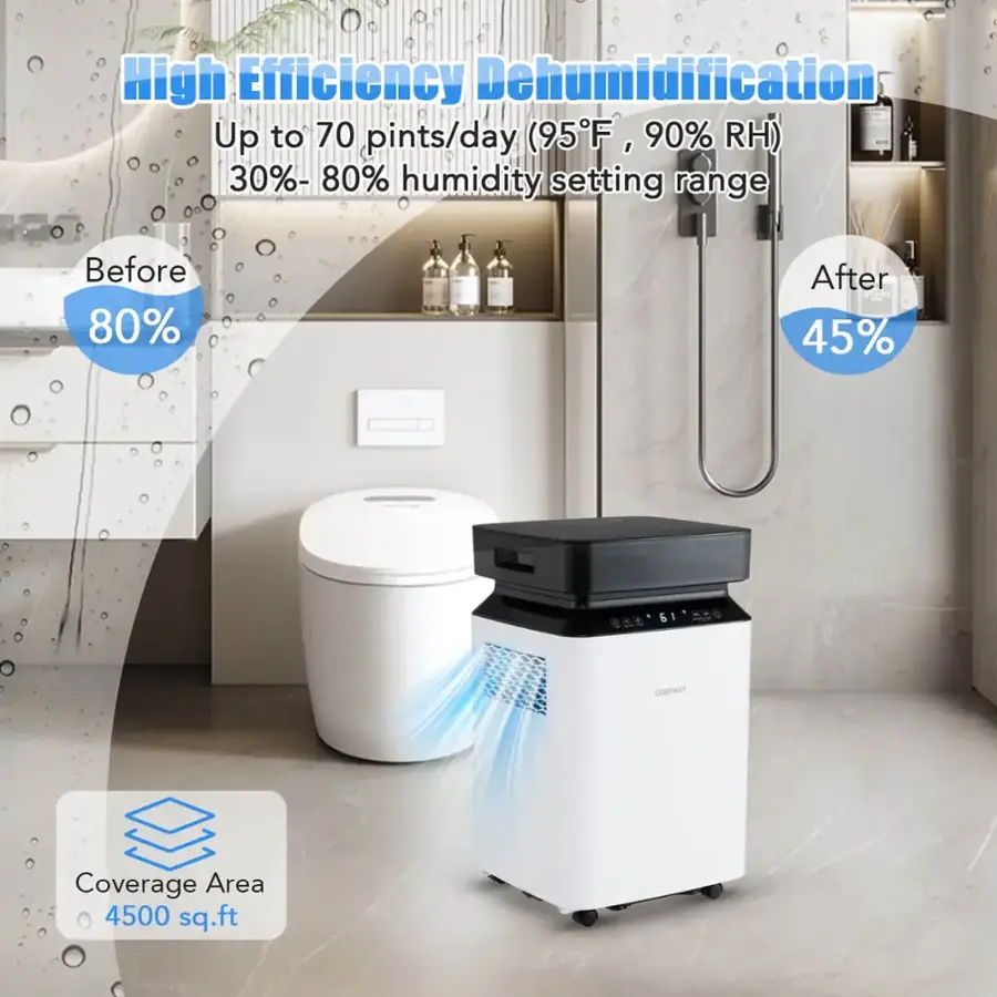 High Efficiency Dehumidification: Up to 70 pints/day (95°F, 90% RH) with 30%-80% humidity setting range. Before 80% After 45%. Coverage Area: 4500 sq. ft.