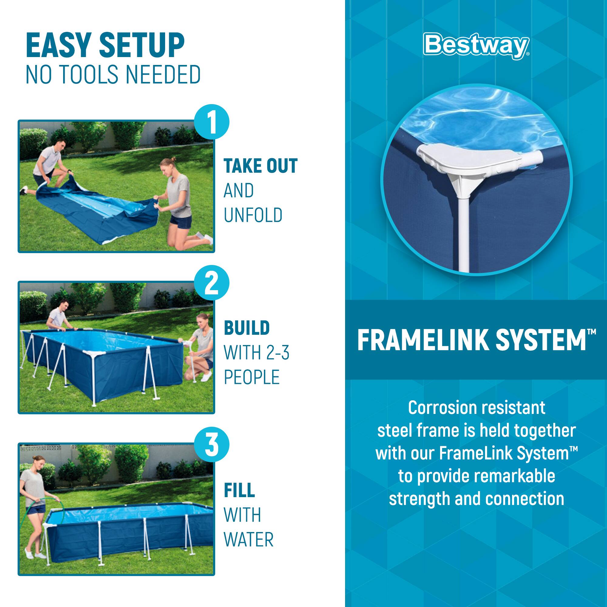 **EASY SETUP**  
**NO TOOLS NEEDED**

1. **TAKE OUT AND UNFOLD**

2. **BUILD WITH 2-3 PEOPLE**

3. **FILL WITH WATER**

---

**Bestway**

**FRAMELINK SYSTEM™**  
Corrosion resistant steel frame is held together with our FrameLink System™ to provide remarkable strength and connection