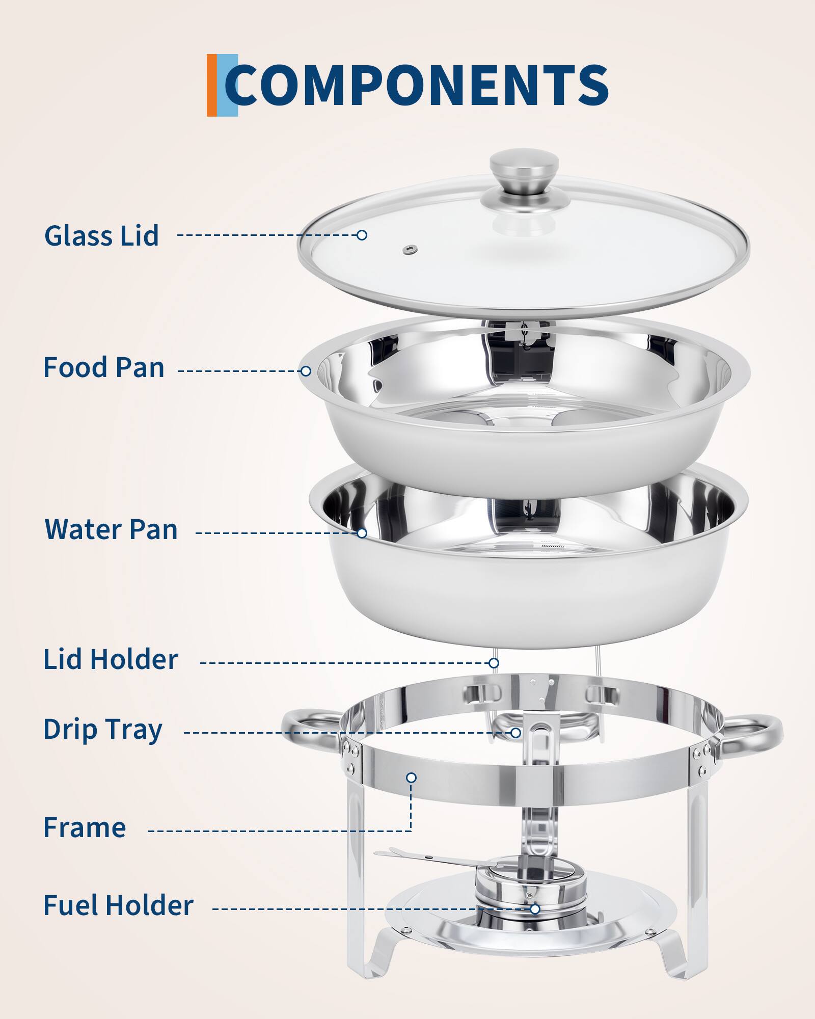 I COMPONENTS  
Glass Lid  
Food Pan  
Water Pan  
Lid Holder  
Drip Tray  
Frame  
Fuel Holder