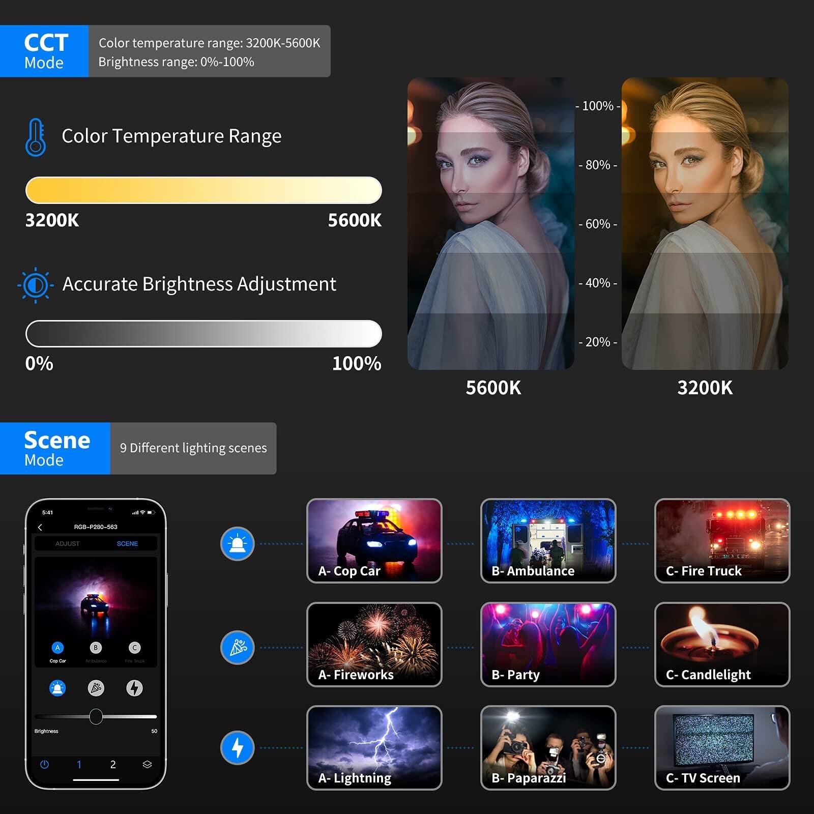 CCT Mode  
Color temperature range: 3200K-5600K  
Brightness range: 0%-100%  

Color Temperature Range  
3200K 5600K  

Accurate Brightness Adjustment  
0% 100%  

Scene Mode  
9 Different lighting scenes  
A- Cop Car  
B- Ambulance  
C- Fire Truck  
A- Fireworks  
B- Party  
C- Candlelight  
A- Lightning  
B- Paparazzi  
C- TV Screen