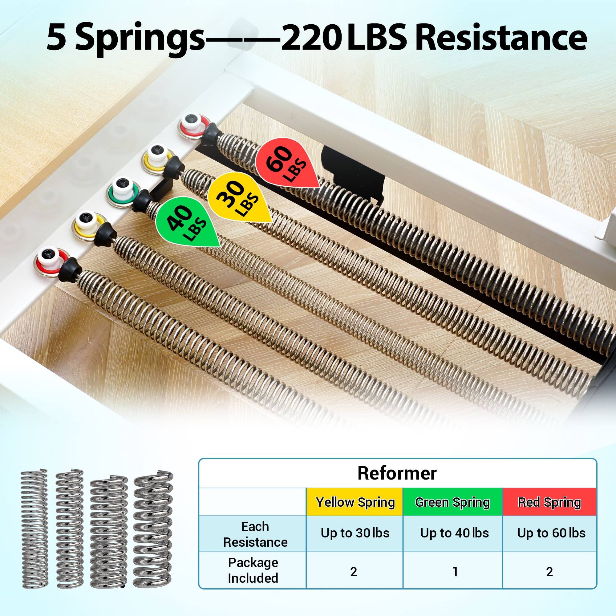 5 Springs 220 LBS Resistance

Reformer

Yellow Spring
Each Resistance Up to 30 lbs
Package 2 Included

Green Spring
Each Resistance Up to 40 lbs
Package 1 Included

Red Spring
Each Resistance Up to 60 lbs
Package 2 Included