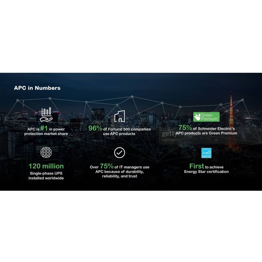 APC in Numbers

- APC is #1 in power protection market share
- 96% of Fortune 500 companies use APC products
- 75% of Schneider Electric's APC products are Green Premium
- 120 million Single-phase UPS installed worldwide
- Over 75% of IT managers use APC because of durability, reliability, and trust
- First to achieve Energy Star certification