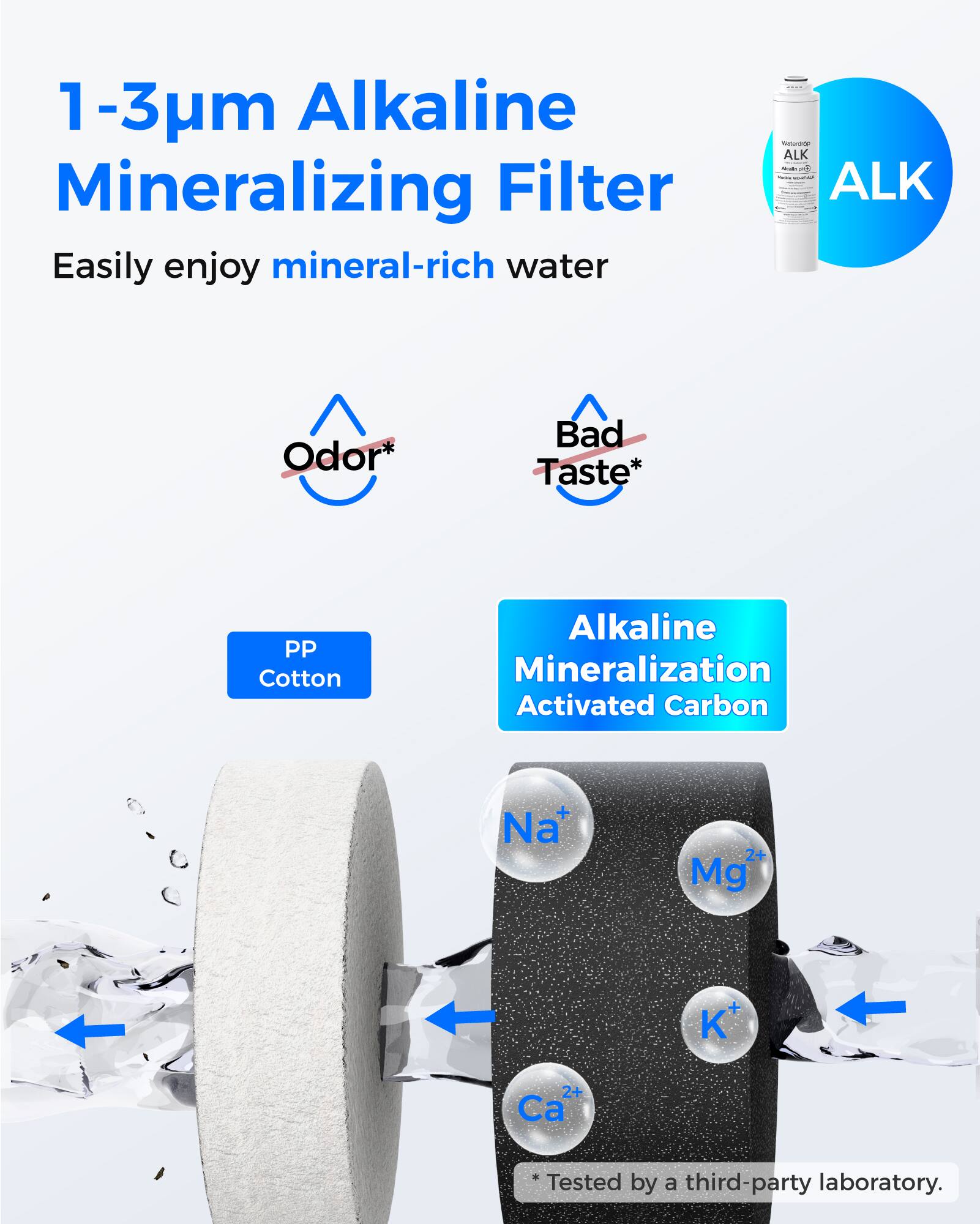 1-3µm Alkaline Mineralizing Filter  
Easily enjoy mineral-rich water  

Odor*  
Bad Taste*  

PP Cotton  
Alkaline Mineralization Activated Carbon  

Na⁺  
Mg²⁺  
K⁺  
Ca²⁺  

*Tested by a third-party laboratory.