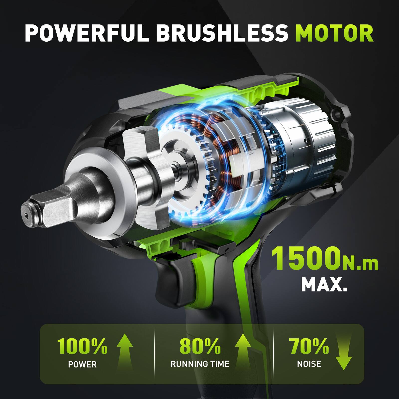 POWERFUL BRUSHLESS MOTOR  
1500N.m MAX.  
100% POWER  
80% RUNNING TIME  
70% NOISE
