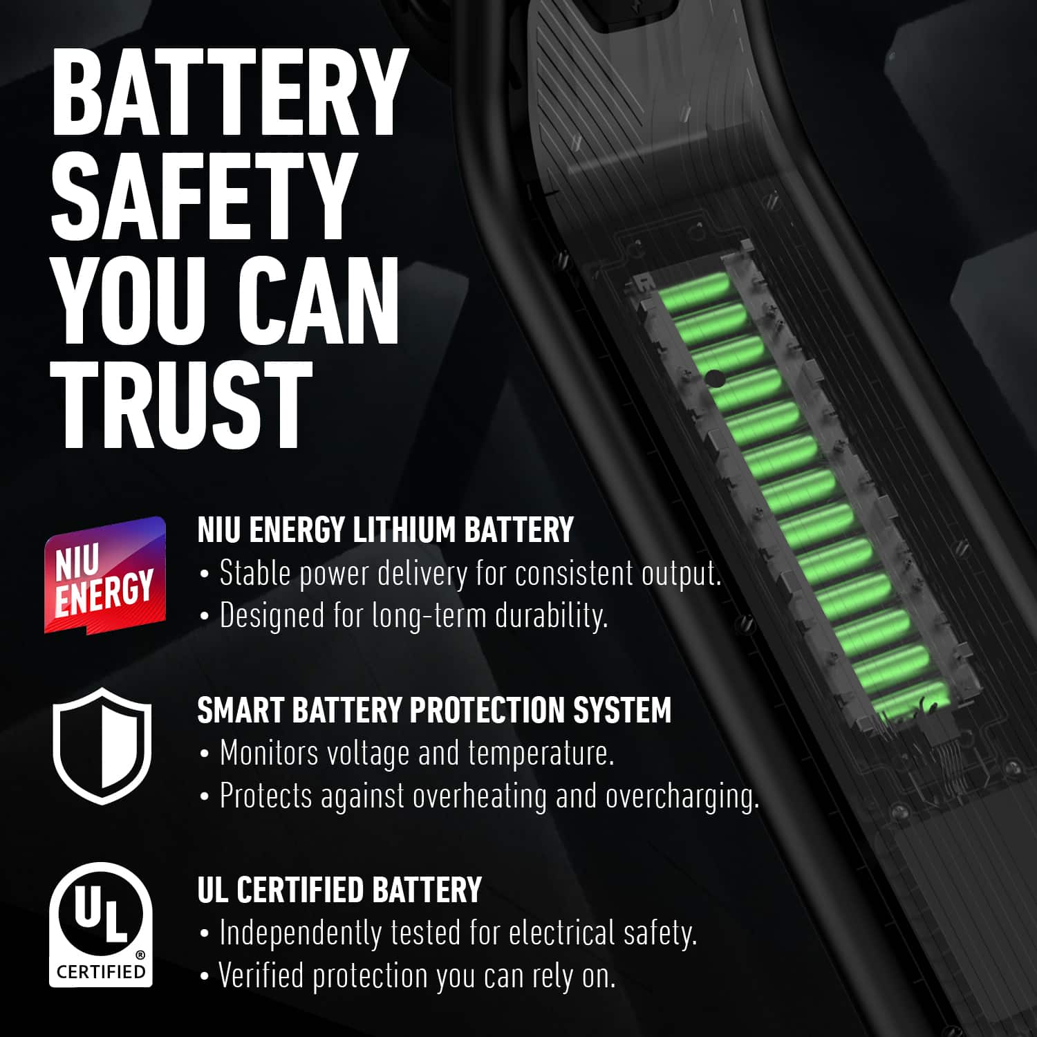 BATTERY SAFETY YOU CAN TRUST

NIU ENERGY LITHIUM BATTERY
- Stable power delivery for consistent output.
- Designed for long-term durability.

SMART BATTERY PROTECTION SYSTEM
- Monitors voltage and temperature.
- Protects against overheating and overcharging.

UL CERTIFIED BATTERY
- Independently tested for electrical safety.
- Verified protection you can rely on.