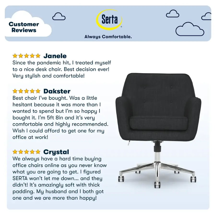 Customer Reviews Serta Always Comfortable.

Janele: Since the pandemic hit, I treated myself to a nice desk chair. Best decision ever! Very stylish and comfortable!

Dakster: Best chair I've bought. Was a little hesitant because it was more than I wanted to spend, but I'm so happy I bought it. I'm 5ft 8in and it's very comfortable and highly recommended. Wish I could afford to get one for my office at work!

Crystal: We always have a hard time buying office chairs online as you never know what you are going to get. I figured SERTA won't let me down... and they didn't! It's amazingly soft with thick padding. My husband and I both got one and we are more than happy!