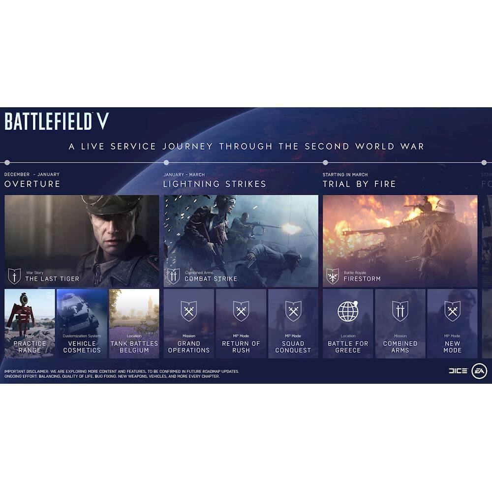 Battlefield 5: Classes, combat roles, Firestorm mode, war stories and more