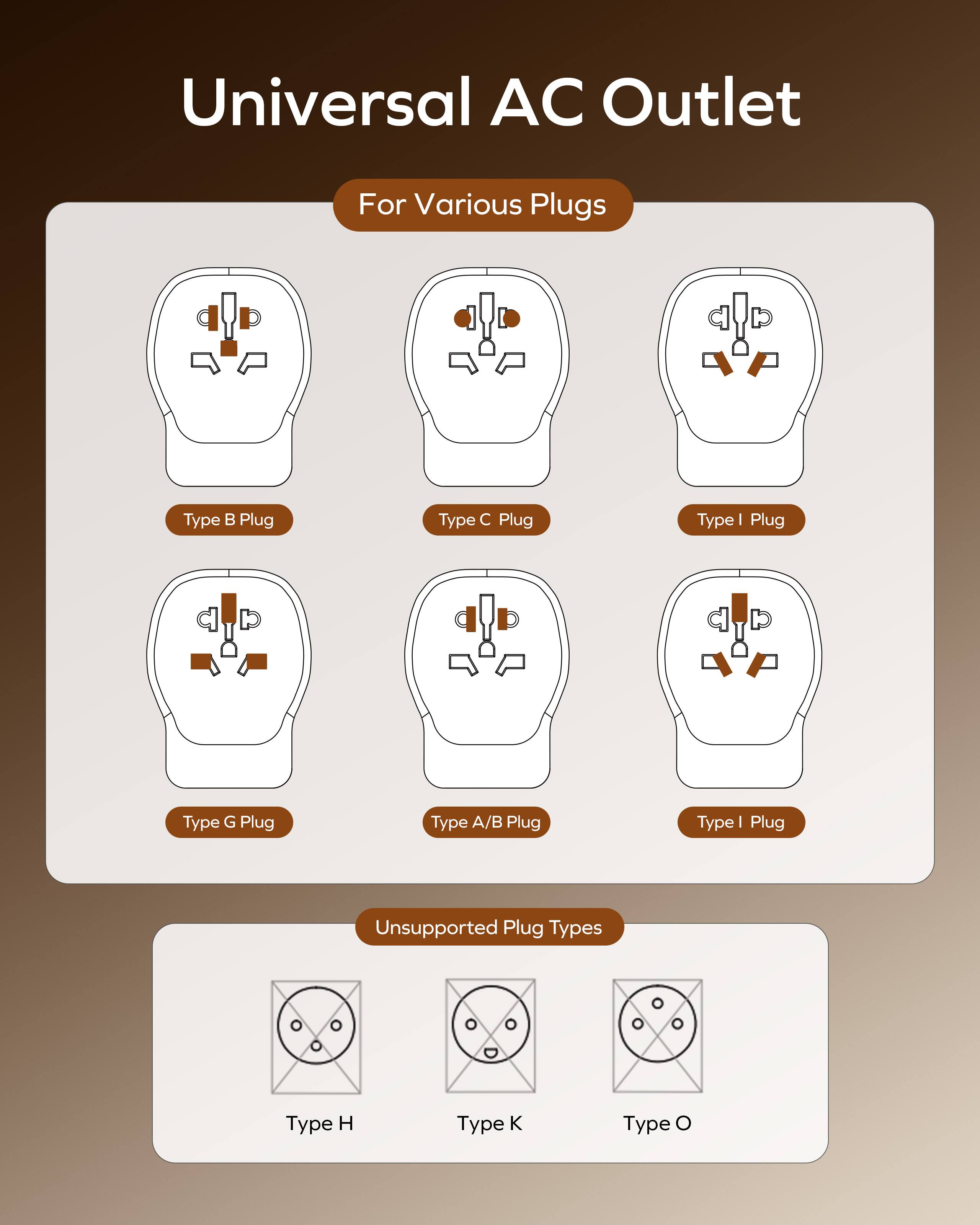 Universal AC Outlet For Various Plugs  
Plug Type:  
- Type B Plug  
- Type C Plug  
- Type I Plug  
- Type G Plug  
- Type A/B Plug  
- Type I Plug  

Unsupported Plug Types:  
- Type H  
- Type K  
- Type O