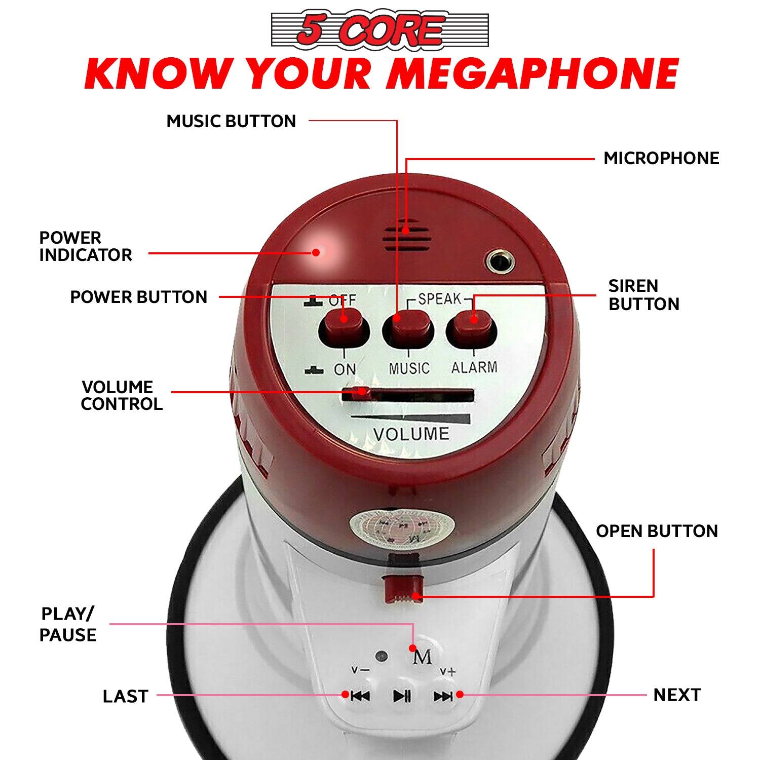 5 CORE KNOW YOUR MEGAPHONE

- MUSIC BUTTON
- MICROPHONE
- SIREN BUTTON
- POWER INDICATOR
- POWER BUTTON (OFF/ON)
- VOLUME CONTROL
- OPEN BUTTON
- PLAY/PAUSE
- LAST
- NEXT
- MUSIC ALARM