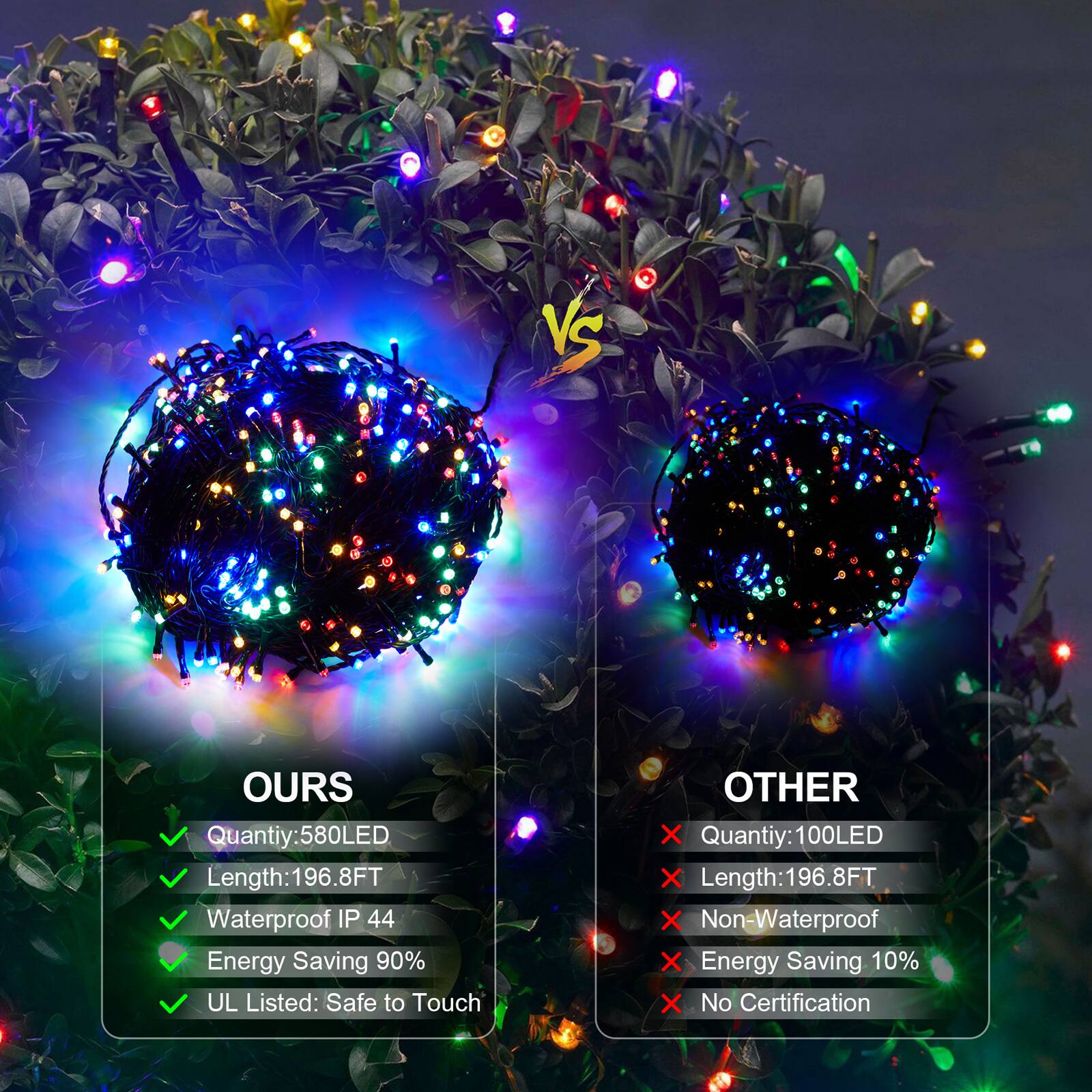 VS

OURS
Quantity: 580LED
Length: 196.8FT
Waterproof IP 44
Energy Saving 90%
UL Listed: Safe to Touch

OTHER
Quantity: 100LED
Length: 196.8FT
Non-Waterproof
Energy Saving 10%
No Certification