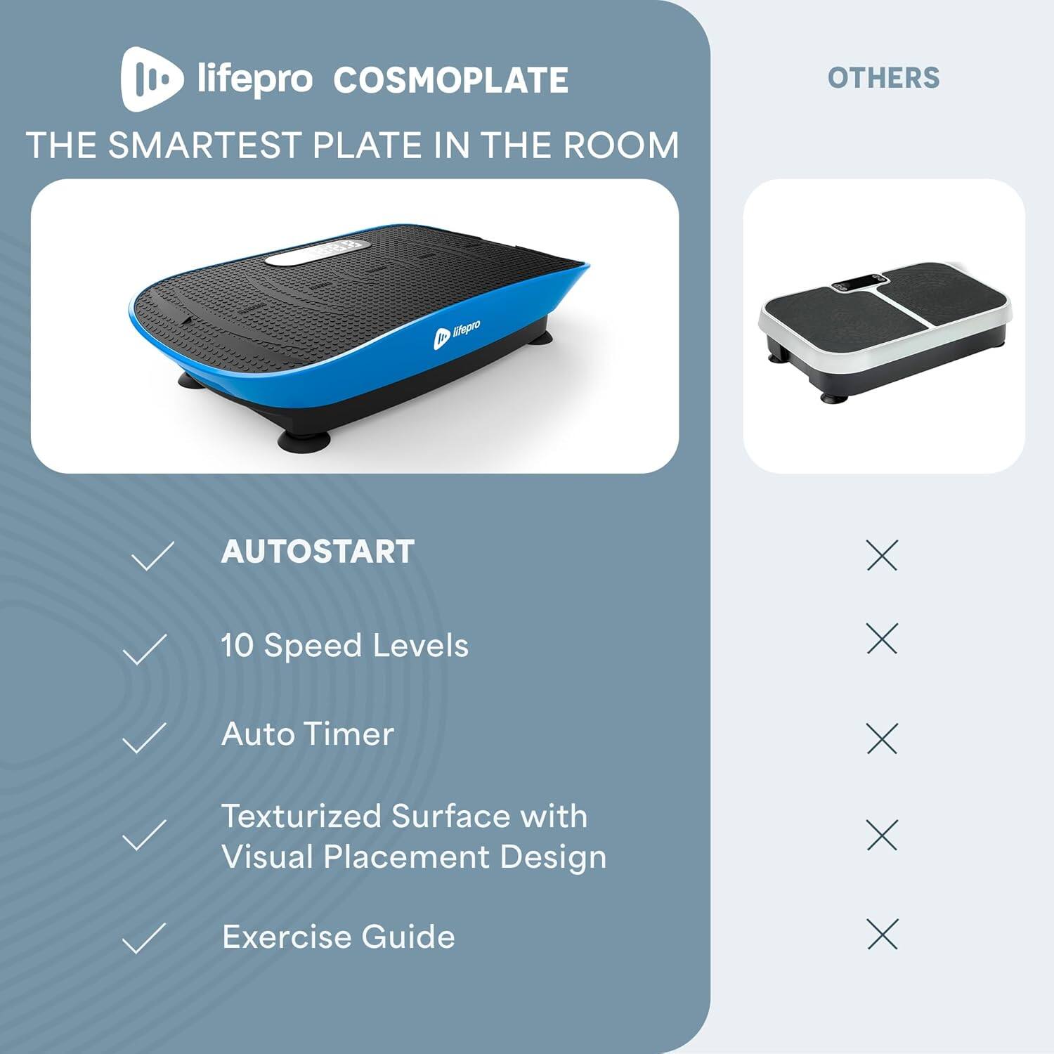 lifepro COSMOPLATE  
THE SMARTEST PLATE IN THE ROOM  

AUTOSTART  
10 Speed Levels  
Auto Timer  
Texturized Surface with Visual Placement Design  
Exercise Guide