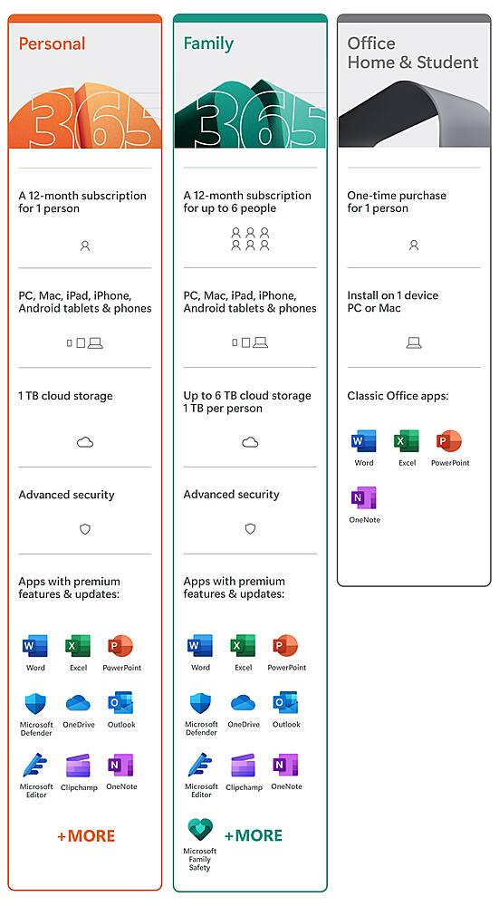 Microsoft 365 Personal (1 person) (15-month subscription Auto Renew)  Activation Required Windows, Mac OS, Apple iOS, Android [Digital] QQ2-01185  - Best Buy