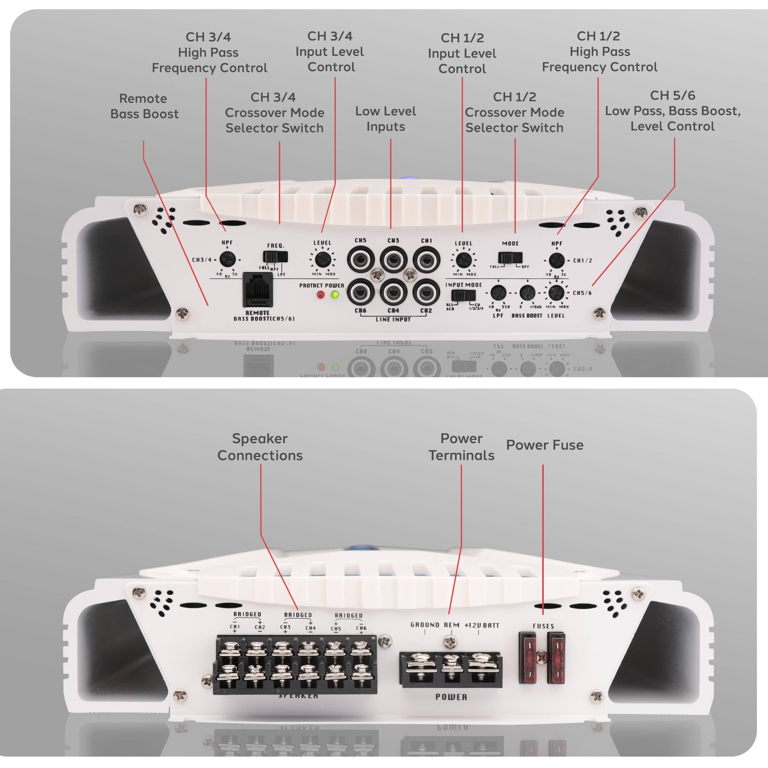 CH 3/4 High Pass Frequency Control  
CH 3/4 Input Level Control  
CH 1/2 Input Level Control  
CH 1/2 High Pass Frequency Control  
Remote Bass Boost  
CH 3/4 Crossover Mode Selector Switch  
Low Level Inputs  
CH 1/2 Crossover Mode Selector Switch  
CH 5/6 Low Pass, Bass Boost, Level Control  

Speaker Connections  
Power Terminals  
Power Fuse  

Ground  
+12V Batt  
Fuses  

CH 3/4  
CH 1/2  
CH 5/6  

N.P.F  
FREQ  
LEVEL  
CH5  
CH6  
CH3  
CH4  
CH1  
CH2  
MODE  
HPF  
LPF  
BASS BOOST LEVEL  

REMOTE BASS BOOST (CHS 1-6)  

PROTECT POWER  

BRIDGED  
C1  
C2  
C3  
C4  
C5  
C6  

GROUND  
REM  
+12V BATI  
FUSES  

POWER