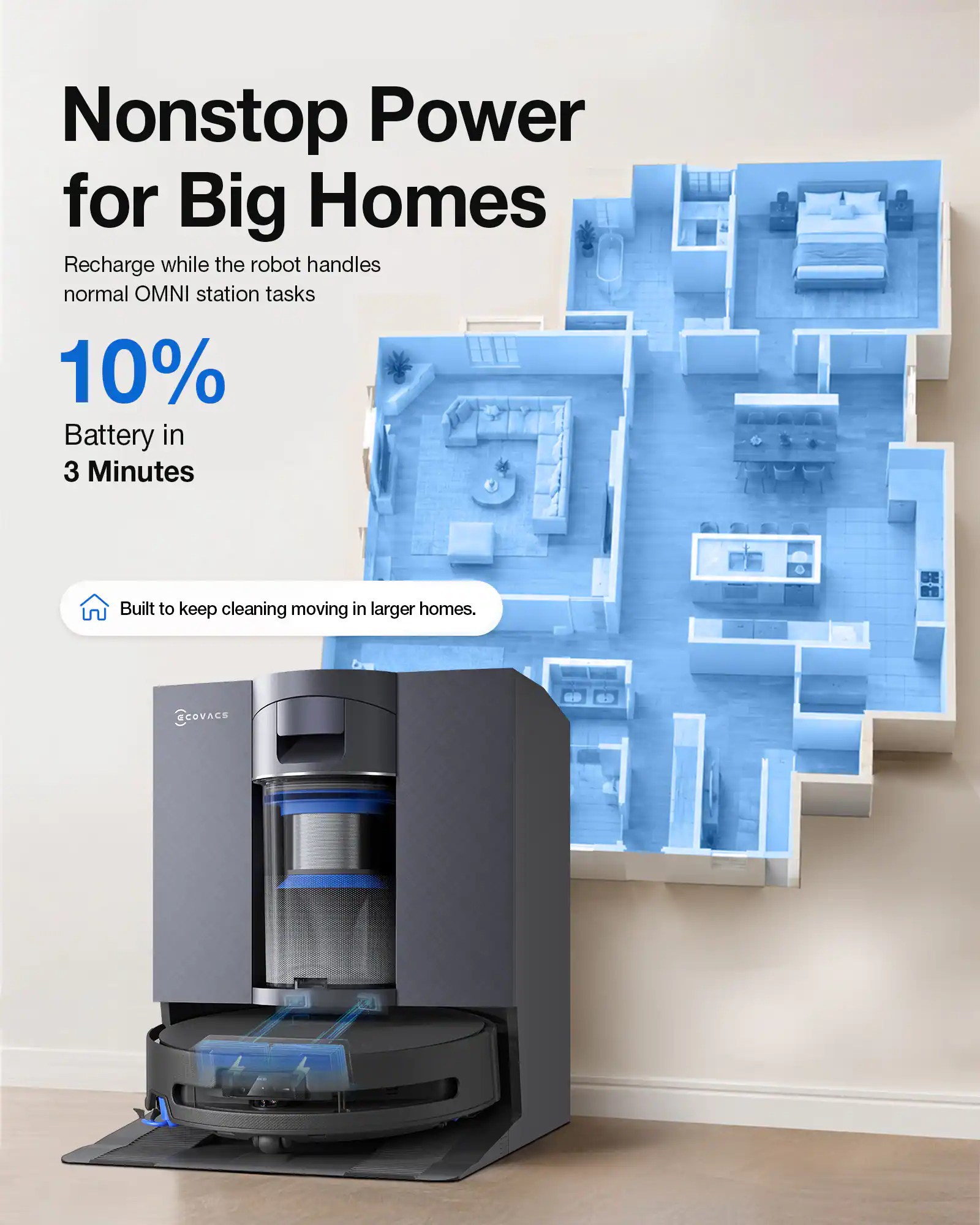 Nonstop Power for Big Homes  
Recharge while the robot handles normal OMNI station tasks  
10% Battery in 3 Minutes  
Built to keep cleaning moving in larger homes.  
ECOVACS