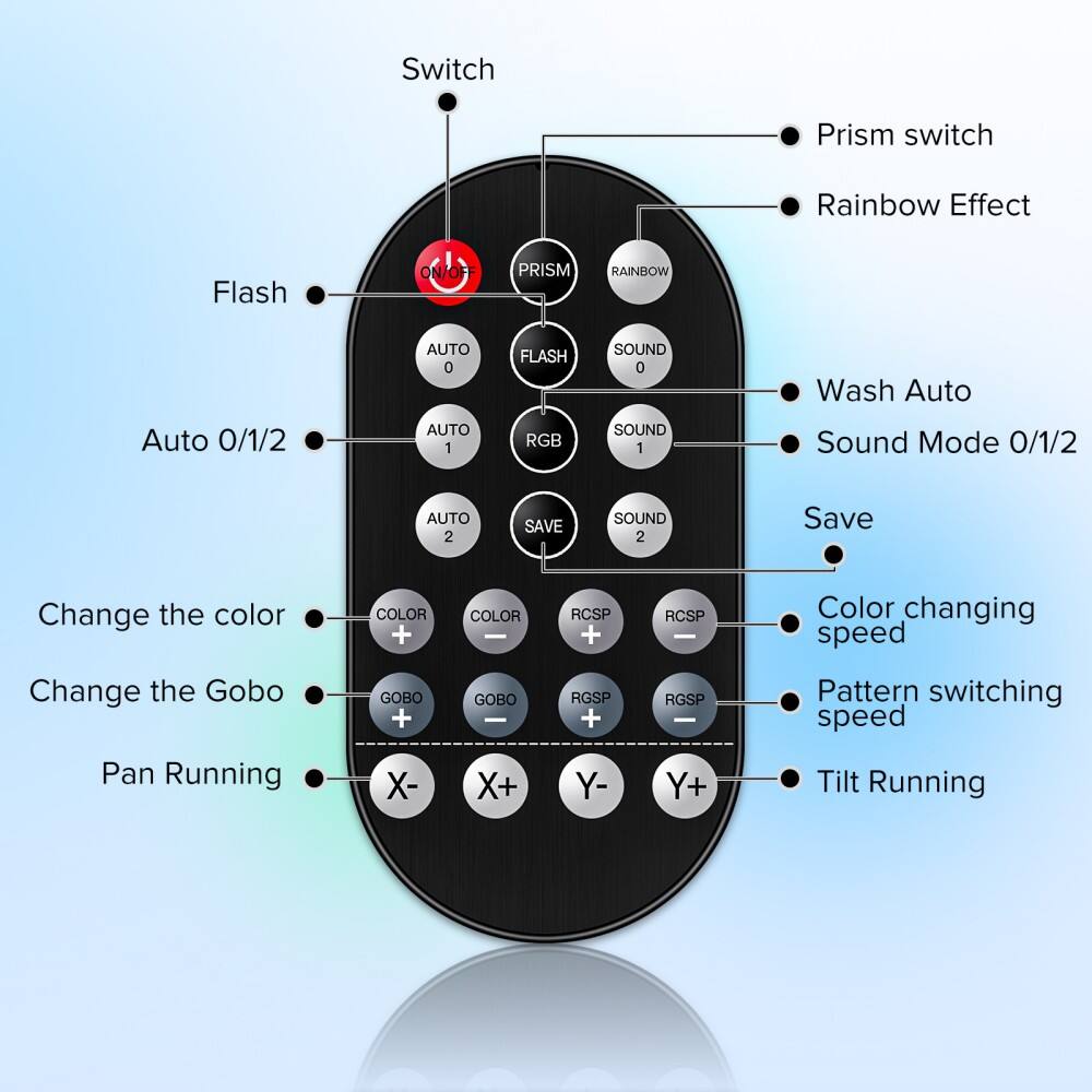 Sure, here is the corrected and grouped text:

- **Switch**
  - Prism switch
  - Rainbow Effect

- **Flash**
  - ON/OFF

- **Auto 0/1/2**
  - AUTO 0
  - AUTO 1
  - AUTO 2

- **Wash Auto**
  - AUTO

- **Sound Mode 0/1/2**
  - SOUND 0
  - SOUND 1
  - SOUND 2

- **Save**
  - SAVE

- **Change the color**
  - COLOR +
  - COLOR -

- **Change the Gobo**
  - GOBO +
  - GOBO -

- **Pan Running**
  - X-
  - X+

- **Tilt Running**
  - Y-
  - Y+

- **Color changing speed**
  - RCSP +
  - RCSP -

- **Pattern switching speed**
  - RGSP +
  - RGSP -