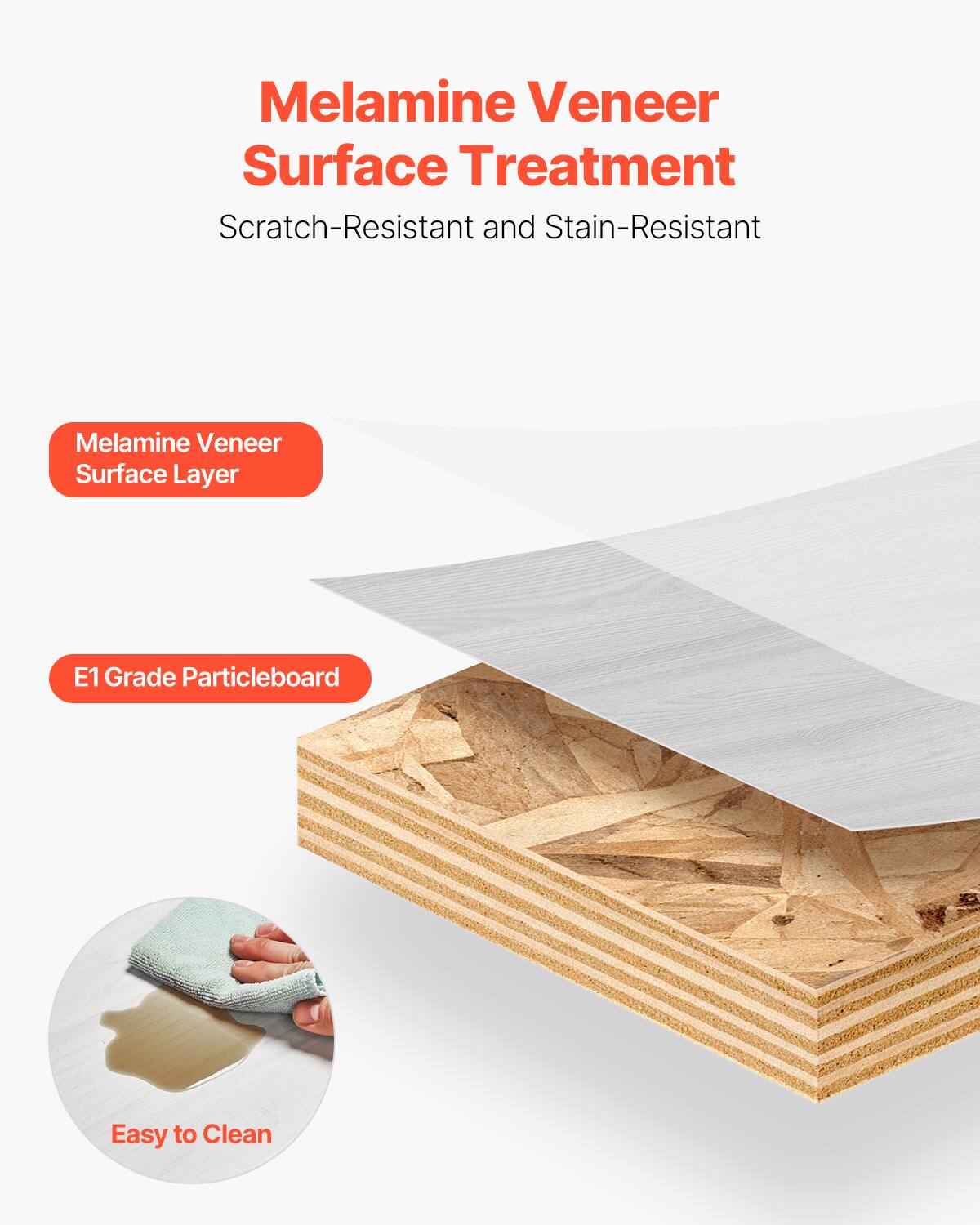 Melamine Veneer Surface Treatment  
Scratch-Resistant and Stain-Resistant  

Melamine Veneer Surface Layer  
E1 Grade Particleboard  
Easy to Clean