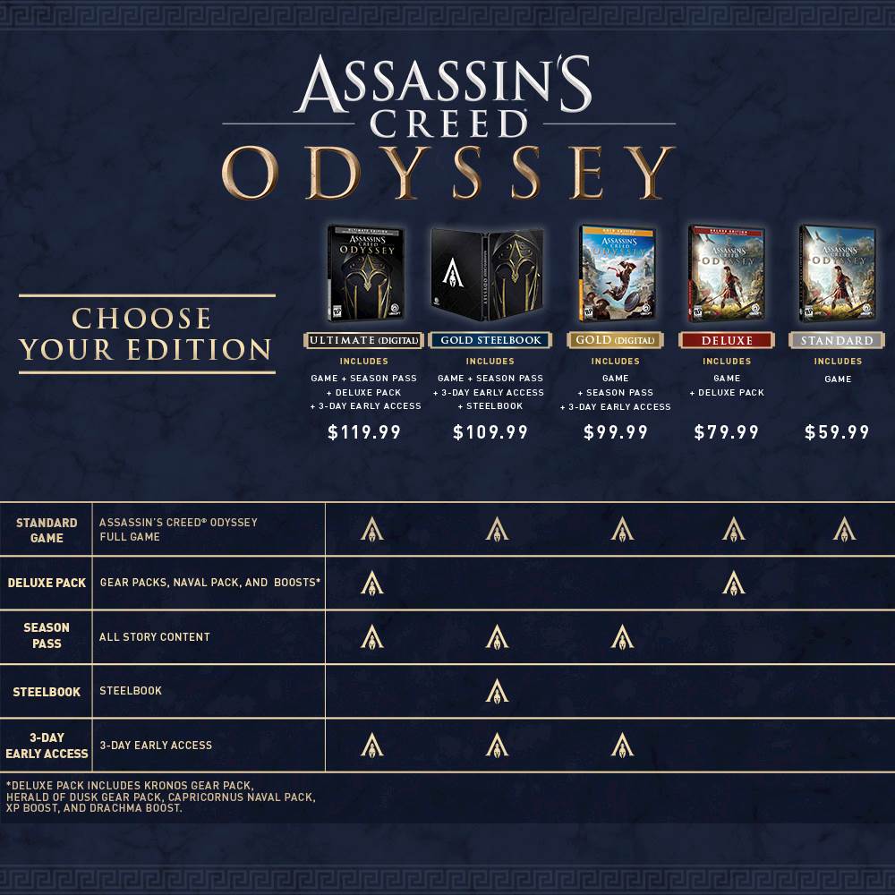 Assassin's Creed Odyssey Xbox One Standard Edition Digital Code 