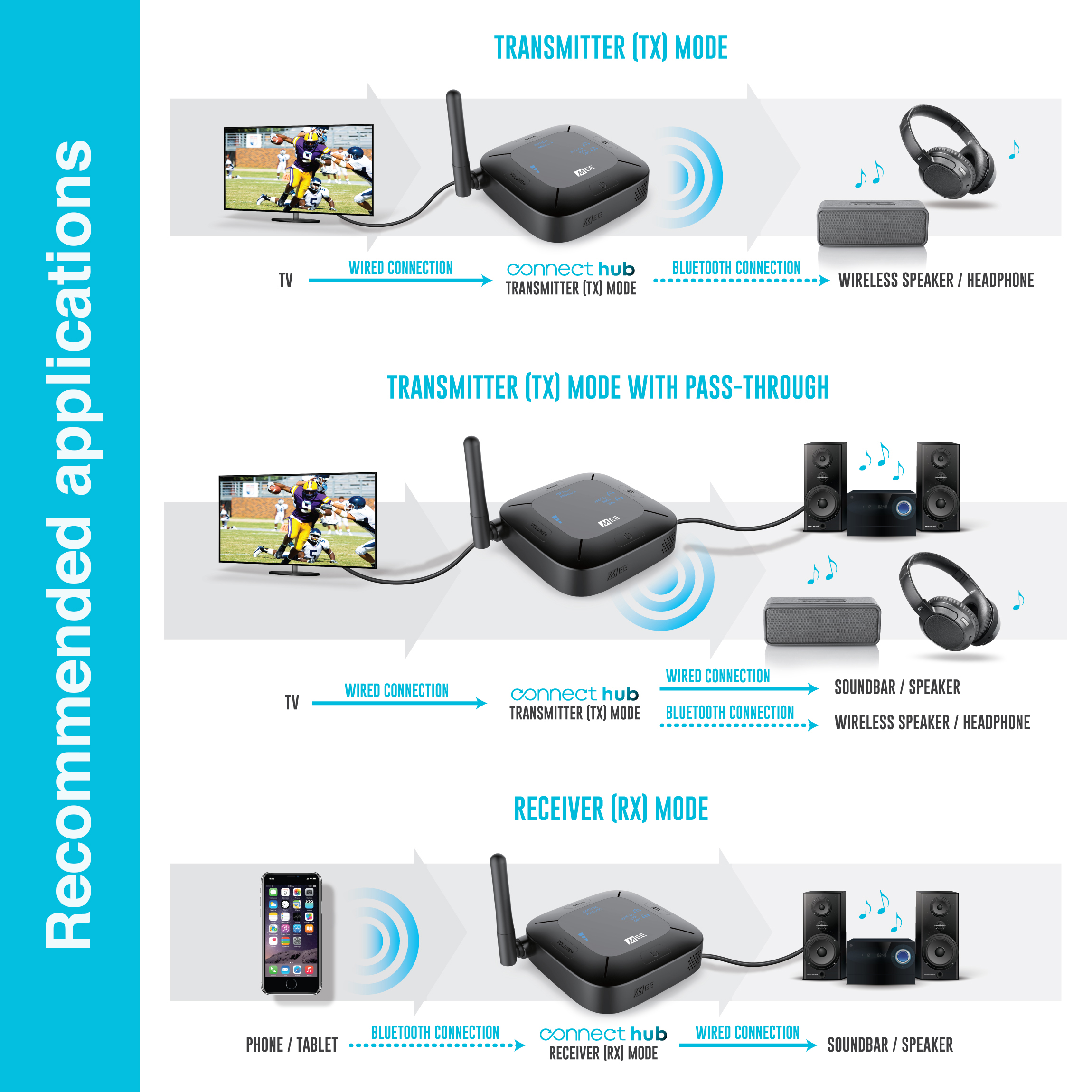 Bluetooth 5 HDMI Range Extender Transmitter for TV Headset Speakers Home  Stereo