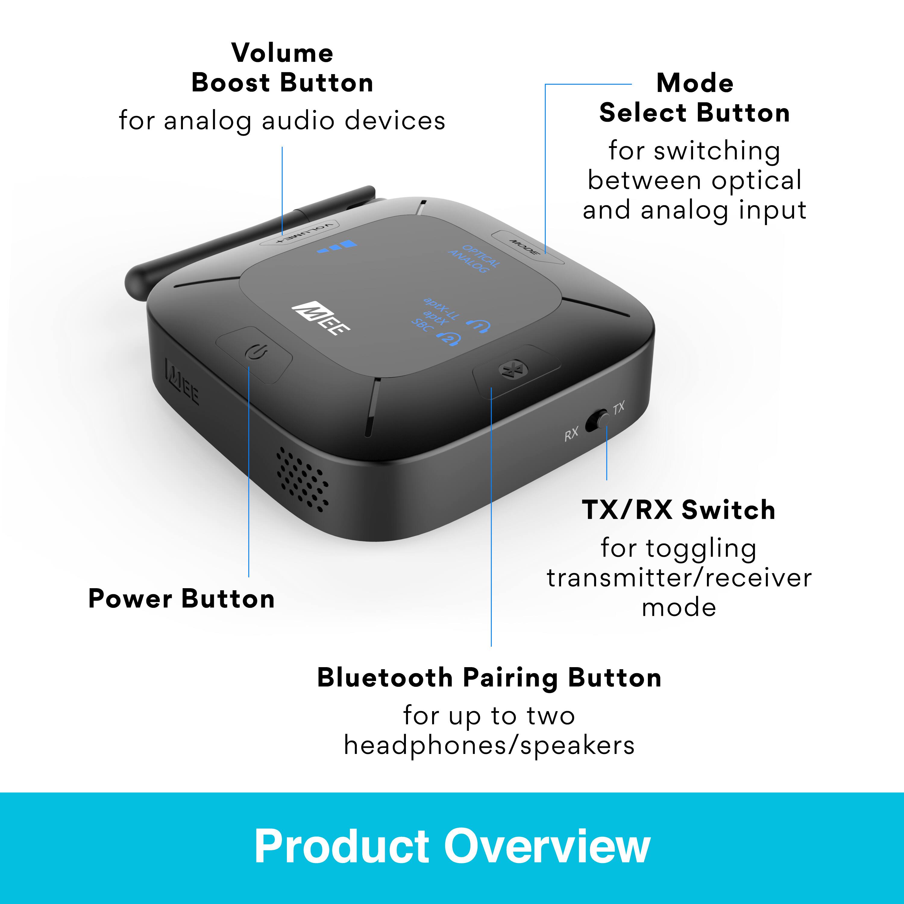 The image shows a product overview of a device with a variety of buttons and features. The device has a volume boost button for analog audio devices, a mode select button for switching between optical and analog input, a power button for the transmitter/receiver mode, and a Bluetooth pairing button for up to two headphones/speakers. The product is designed to provide users with a versatile and convenient device for their audio needs.
