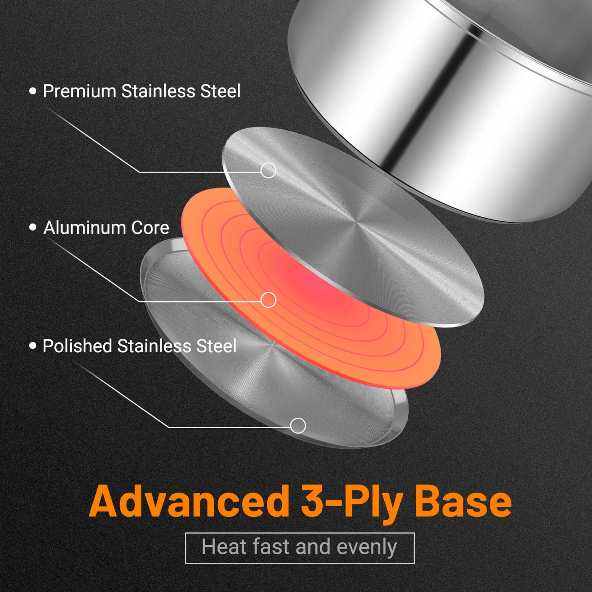 Premium Stainless Steel Aluminum Core Polished Stainless Steel Advanced 3-Ply Base Heat Fast and Evenly