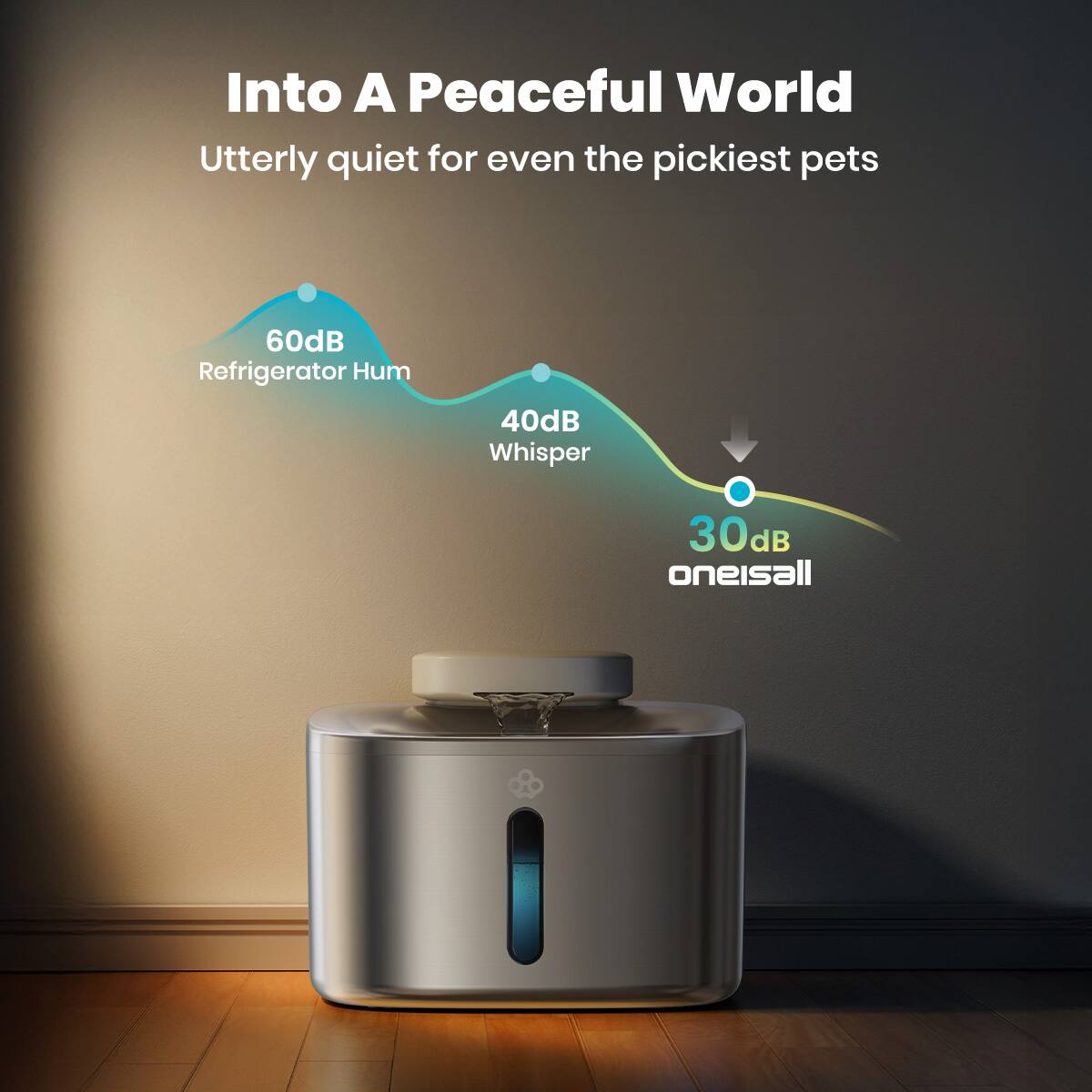 Into A Peaceful World
Utterly quiet for even the pickiest pets
60dB Refrigerator Hum
40dB Whisper
30dB oneisall