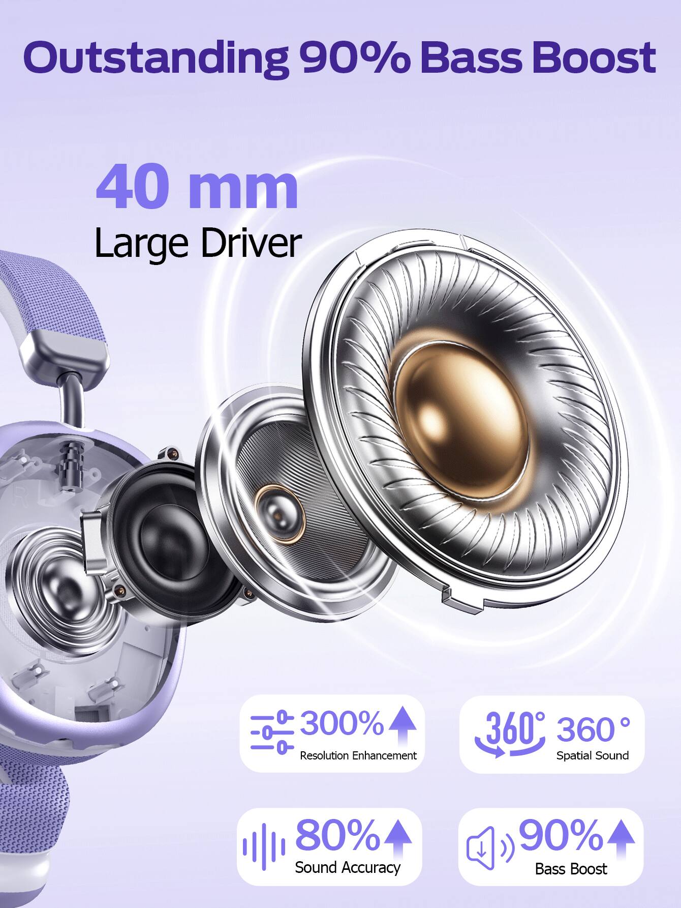 Outstanding 90% Bass Boost  
40 mm Large Driver  
300% Resolution Enhancement  
360° Spatial Sound  
80% Sound Accuracy  
90% Bass Boost