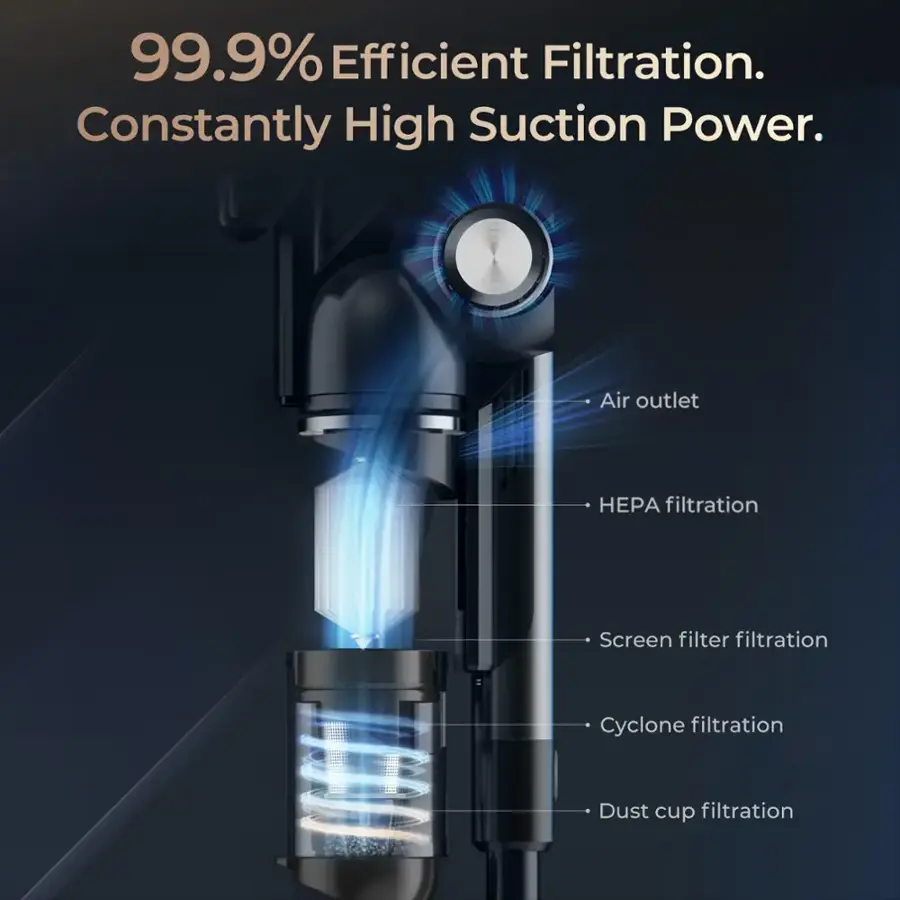 99.9% Efficient Filtration. Constantly High Suction Power. Air outlet EPA filtration Screen filter filtration H Cyclone filtration Dust cup filtration.