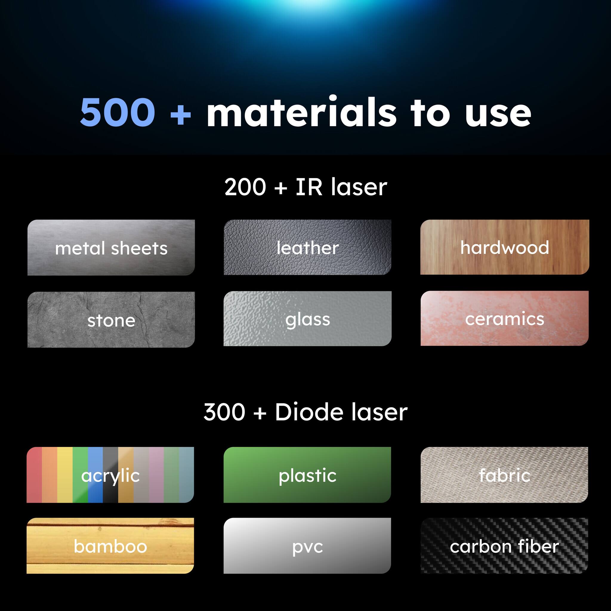 500 + materials to use

200 + IR laser
- metal sheets
- leather
- hardwood
- stone
- glass
- ceramics

300 + Diode laser
- acrylic
- plastic
- fabric
- bamboo
- pvc
- carbon fiber