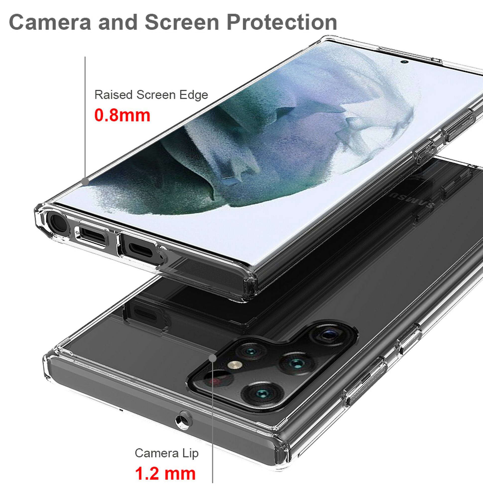 Camera and Screen Protection

Raised Screen Edge 0.8mm

Camera Lip 1.2 mm