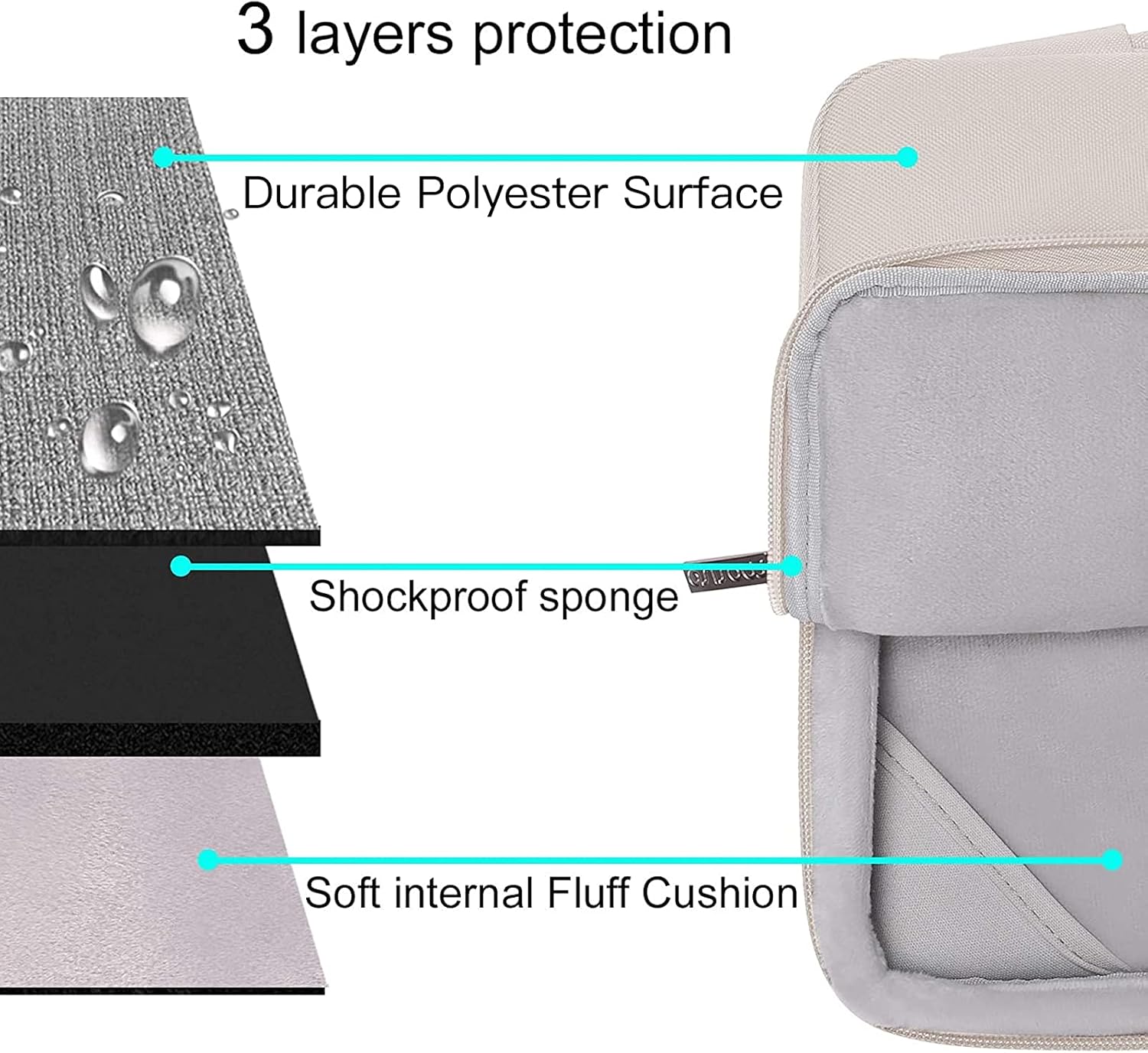 3 layers protection

- Durable Polyester Surface
- Shockproof sponge
- Soft internal Fluff Cushion