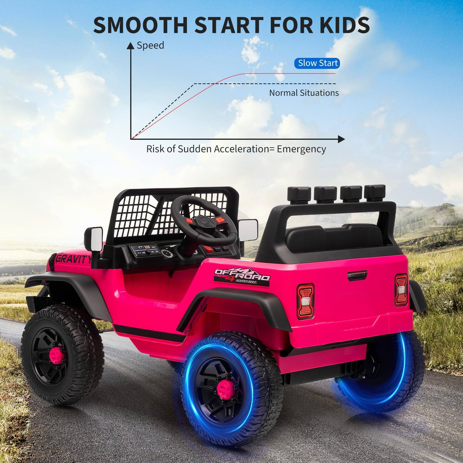 SMOOTH START FOR KIDS

Speed
Slow Start
Normal Situations
Risk of Sudden Acceleration = Emergency

GRAVITY
OFFROAD
4X4