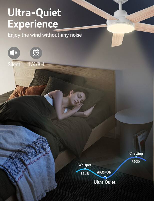 Ultra-Quiet Experience  
Enjoy the wind without any noise  

Silent 1/4/8H MONDRIA  
Chatting Whisper 46dB 31dB AKOFUN Ultra Quiet