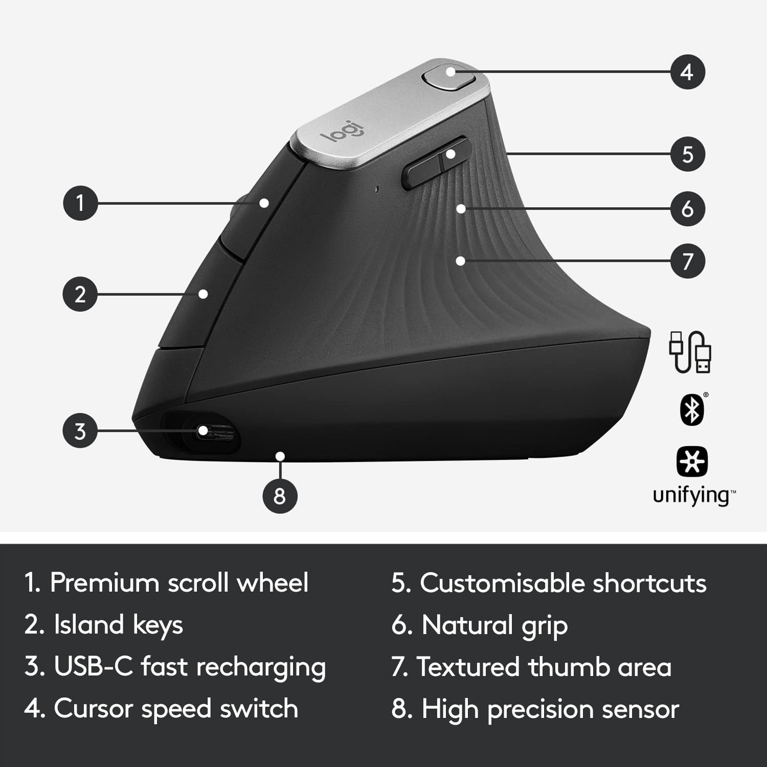 1. Premium scroll wheel
2. Island keys
3. USB-C fast recharging
4. Customisable shortcuts
5. Natural grip
6. Textured thumb area
7. High precision sensor
8. Unifying
