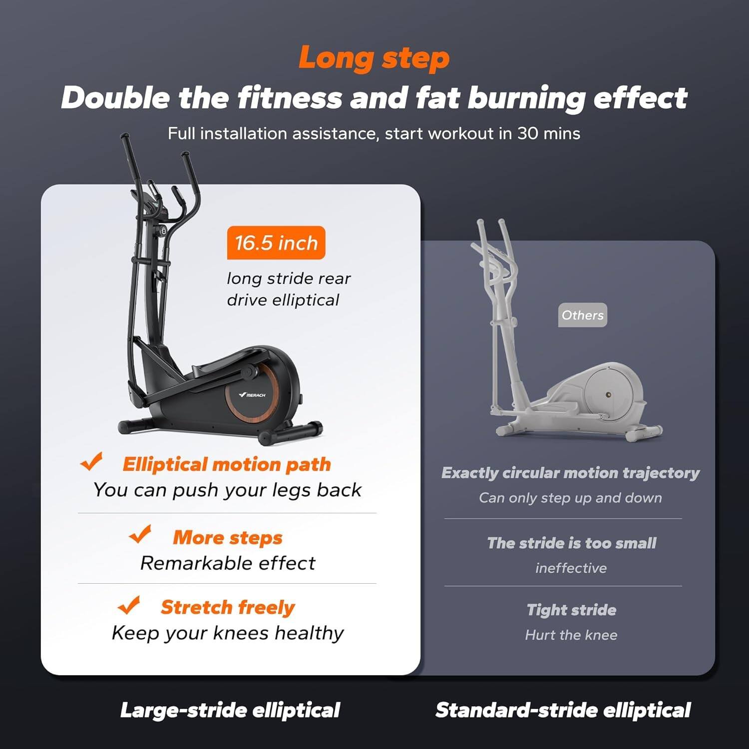 **Long step**

**Double the fitness and fat burning effect**

Full installation assistance, start workout in 30 mins

**16.5 inch long stride rear drive elliptical**

- Elliptical motion path  
  You can push your legs back

- More steps  
  Remarkable effect

- Stretch freely  
  Keep your knees healthy

**Large-stride elliptical**

**Standard-stride elliptical**

**Others**

- Exactly circular motion trajectory  
  Can only step up and down

- The stride is too small  
  ineffective

- Tight stride  
  Hurt the knee