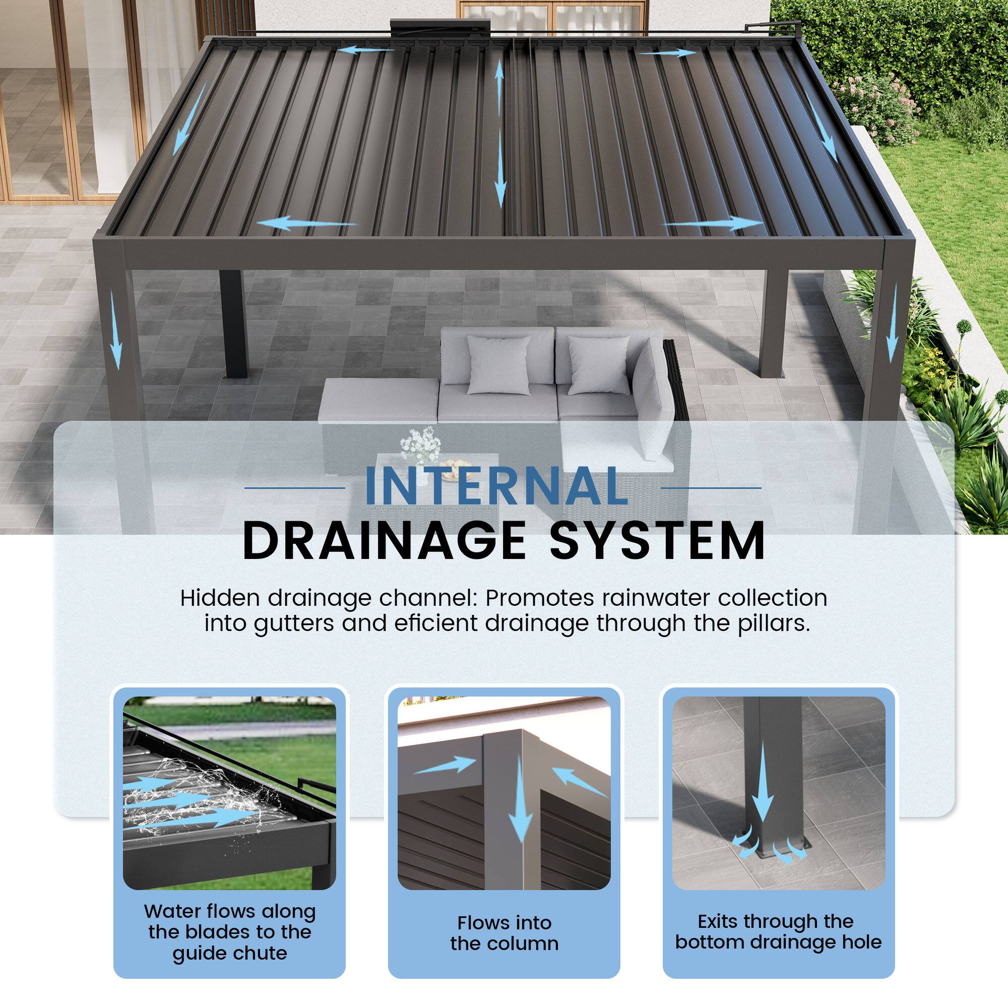 INTERNAL DRAINAGE SYSTEM

Hidden drainage channel: Promotes rainwater collection into gutters and efficient drainage through the pillars.

- Water flows along the blades to the guide chute
- Flows into the column
- Exits through the bottom drainage hole