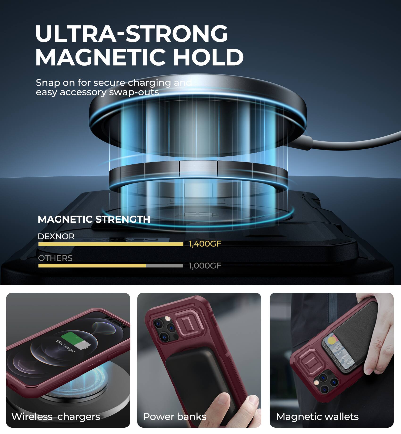 ULTRA-STRONG MAGNETIC HOLD Snap on for secure charging and easy accessory swap-outs MAGNETIC STRENGTH DEXNOR OTHERS 1,400GF 1,000GF Wireless chargers Power banks Magnetic wallets